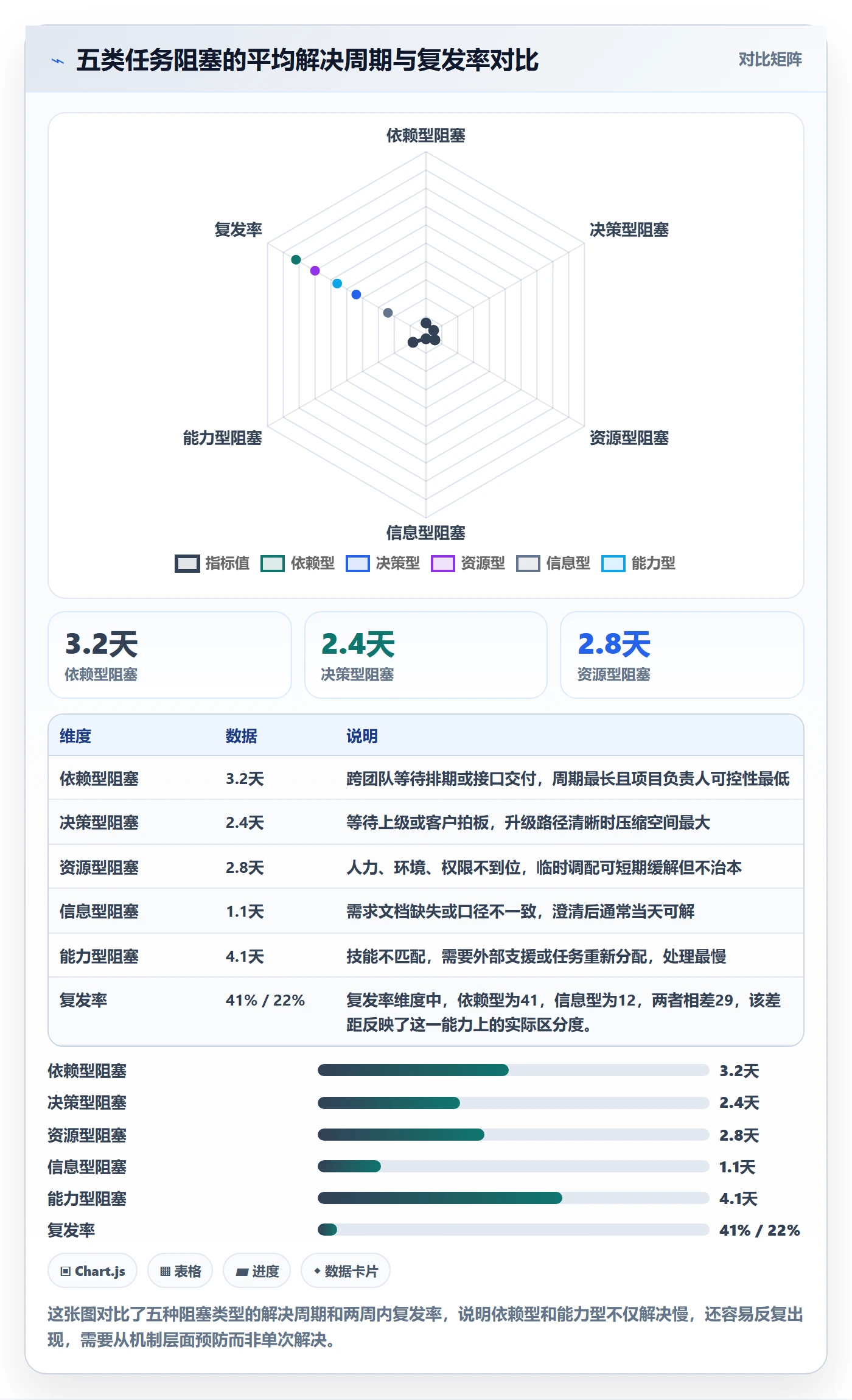 任务执行阻塞教程：项目负责人最佳实践，避坑指南