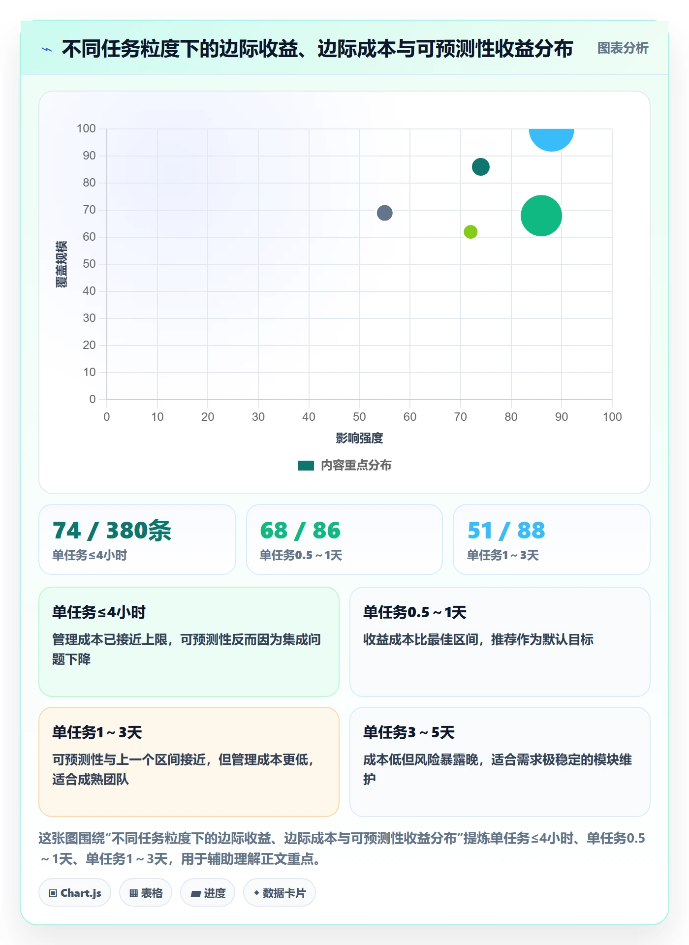 任务管理任务拆分教程：实施团队制度设计，避坑指南