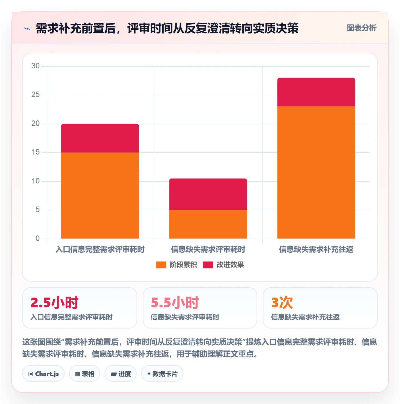 需求优先级管理指南：PMO如何做好需求管理，落地方案全流程