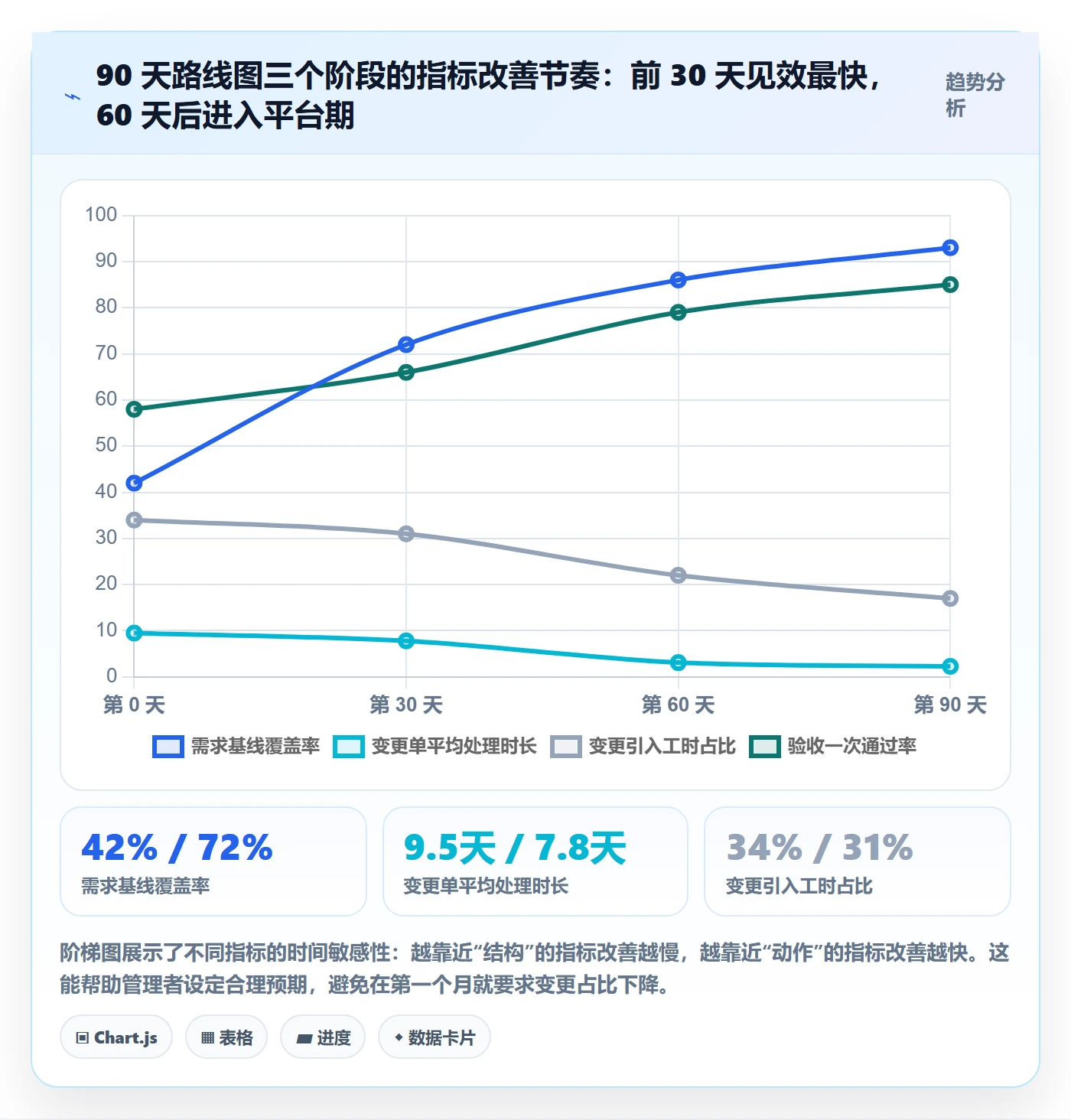 范围管理指南：实施团队如何做好项目范围，效率提升全流程