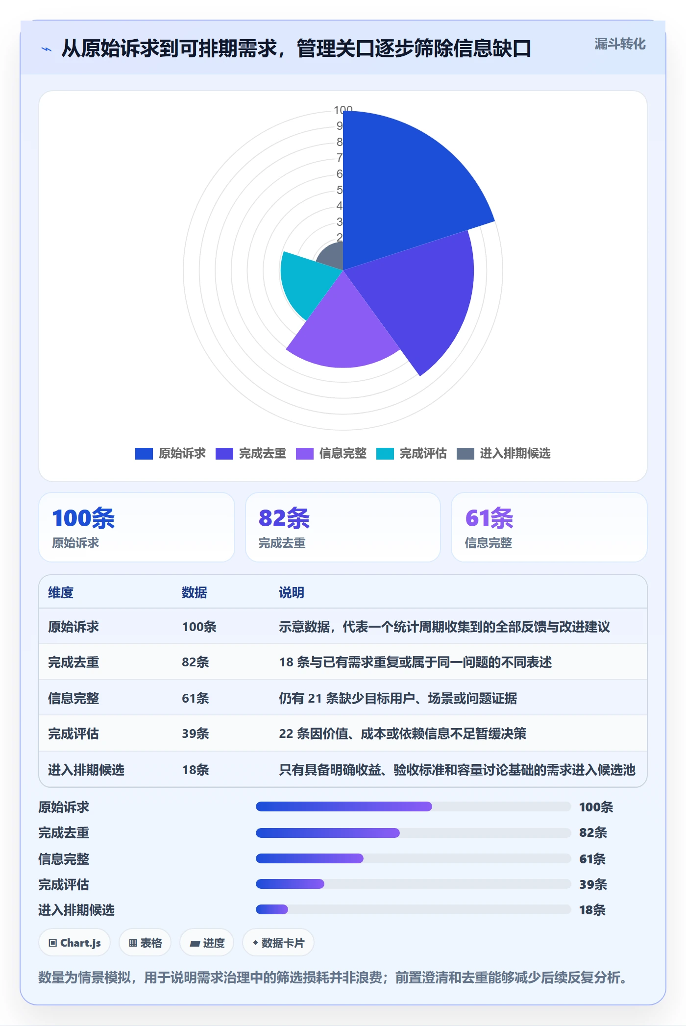需求状态管理指南:PMO如何做好需求管理,最佳实践全流程