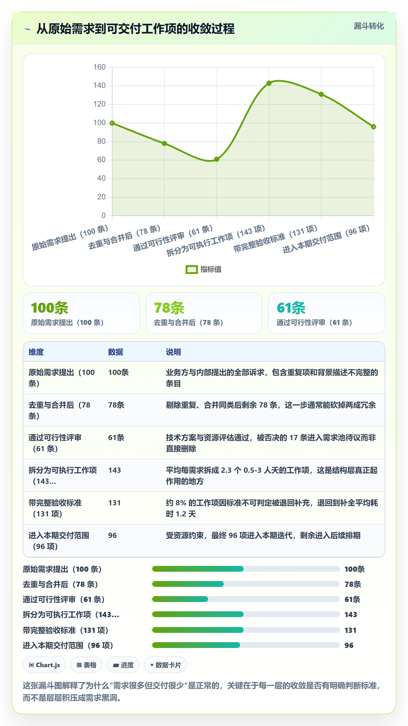 工作项管理方法大全:项目负责人任务管理风险控制落地清单