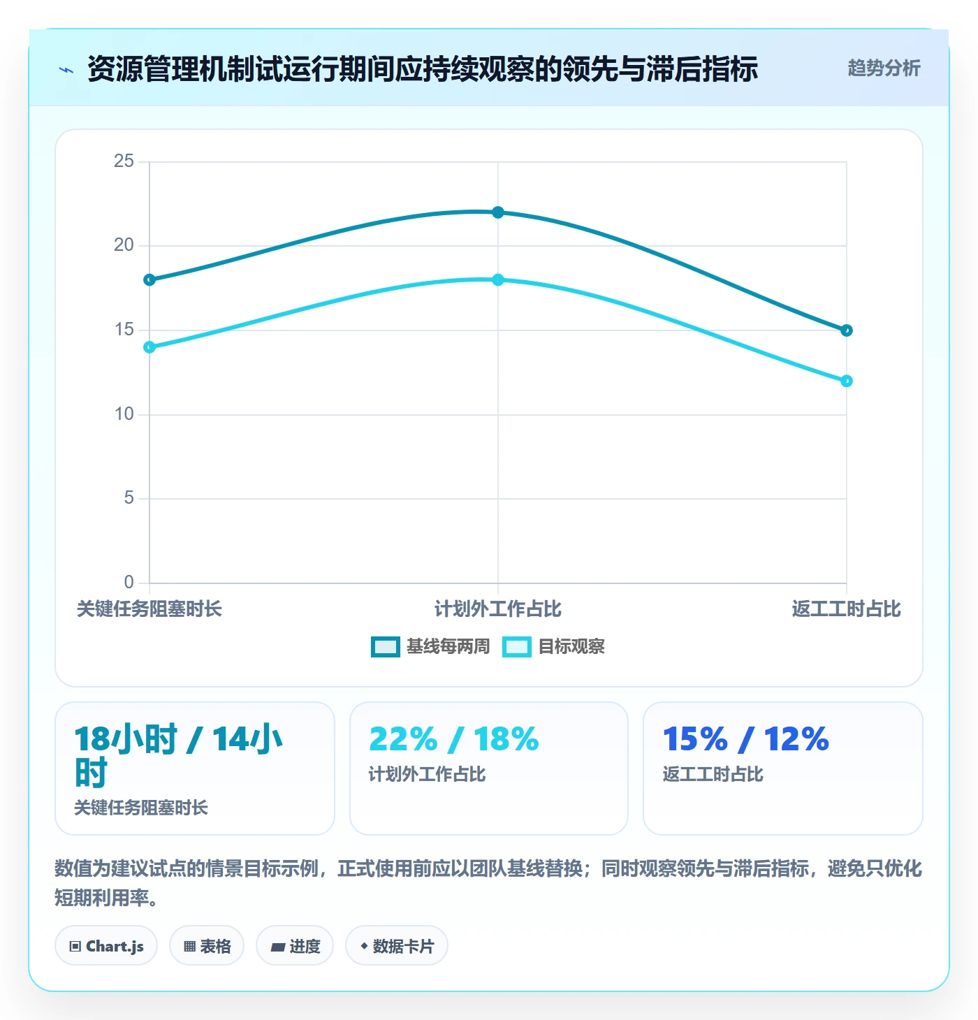 技能最佳实践:项目经理资源管理最佳实践,常见问题