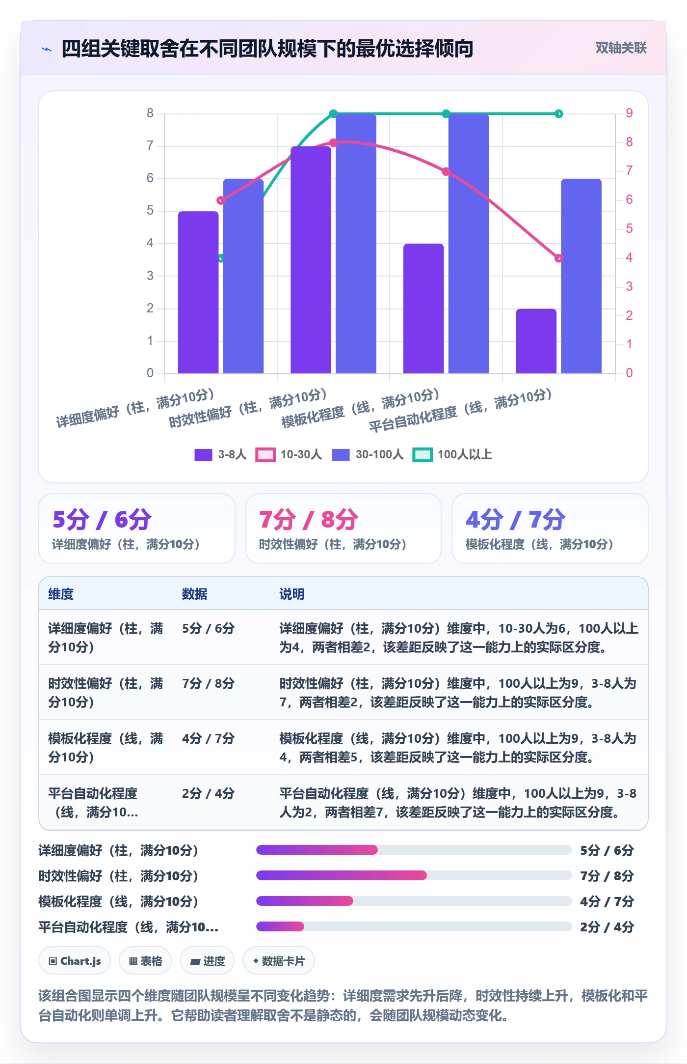 周进展实操方法:项目成员提升进度跟踪效率的入门指南方法与模板