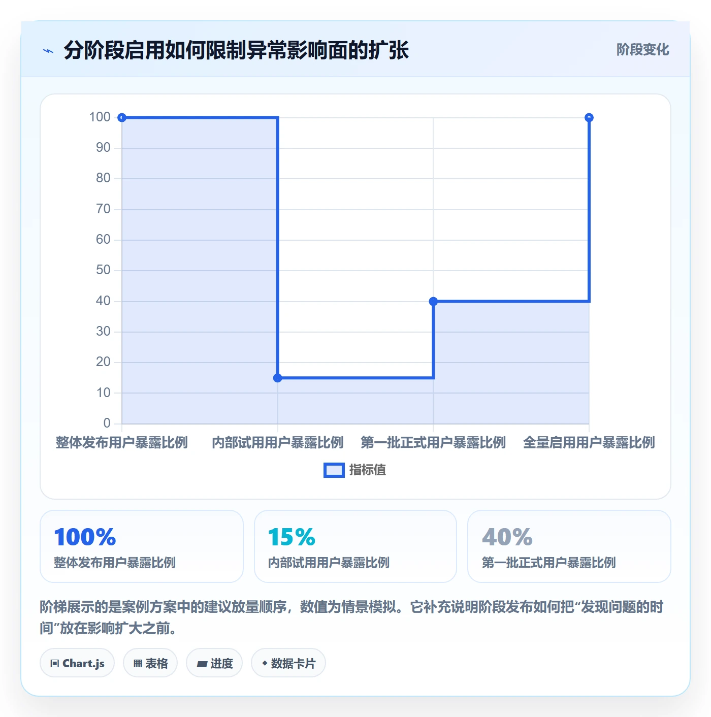 发布管理上线计划全流程：项目经理落地方案与一文讲清
