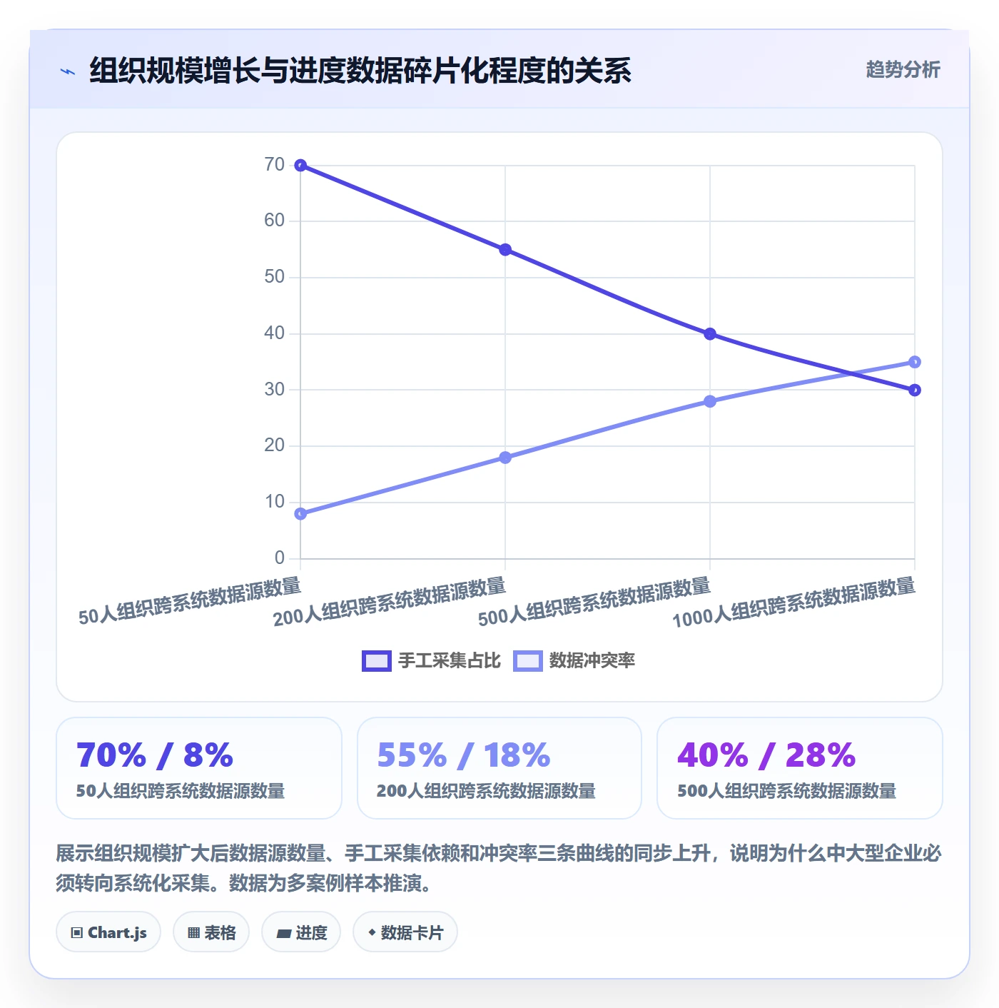 进度跟踪跟踪教程：PMO数据分析，避坑指南