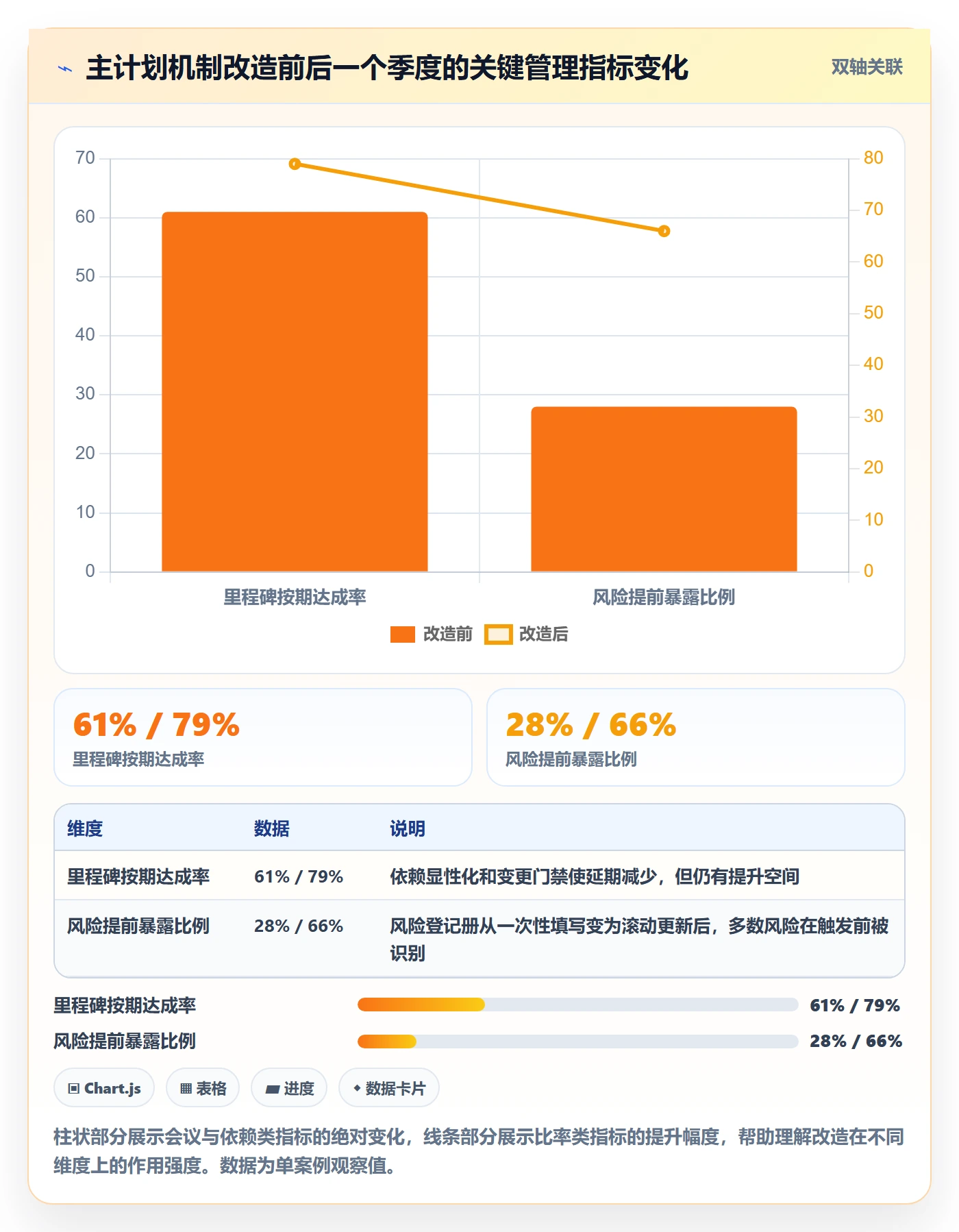 主计划实操方法:管理层提升项目规划效率的风险控制方法与模板
