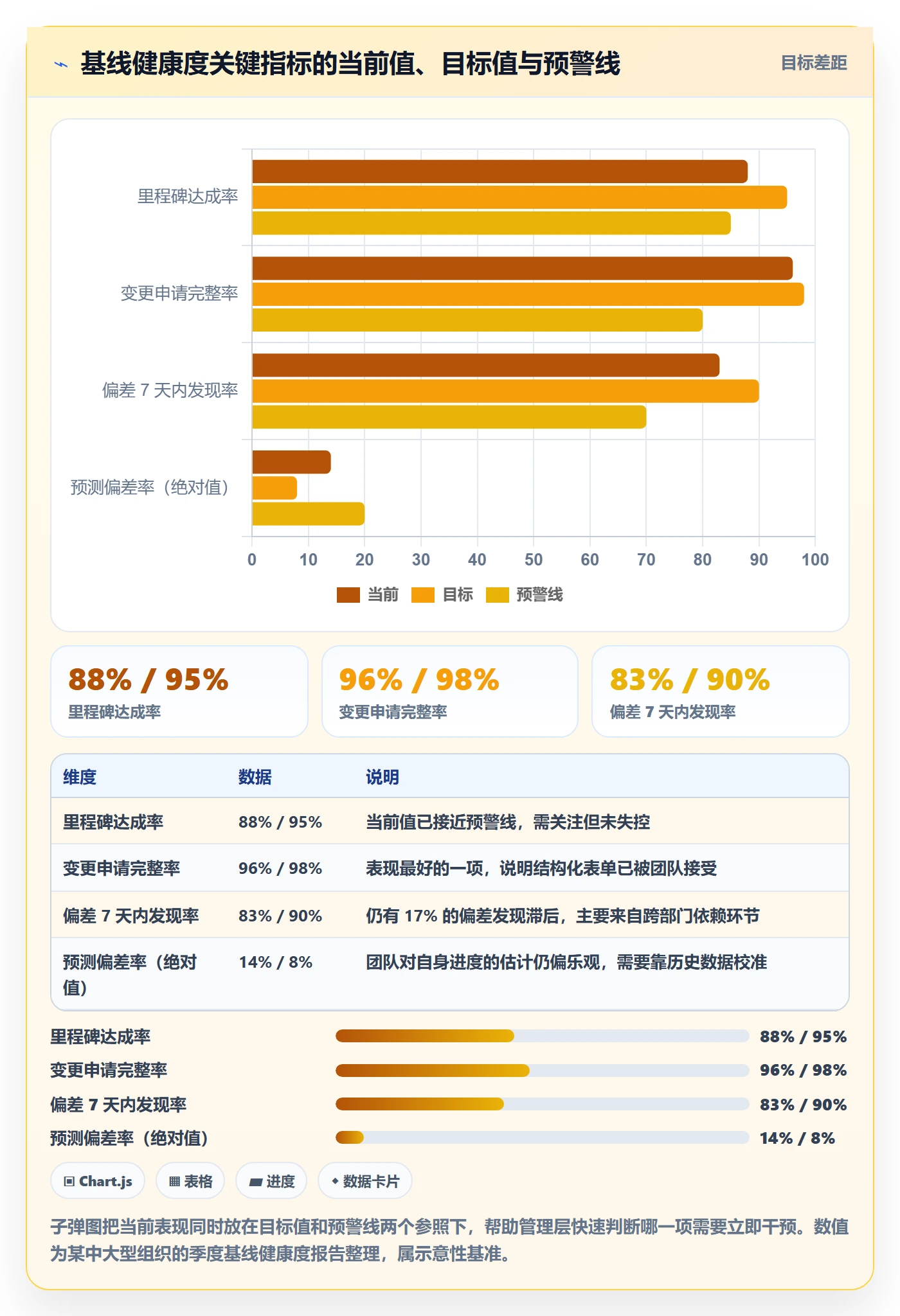 计划基线管理指南：管理层如何做好项目规划，最佳实践全流程