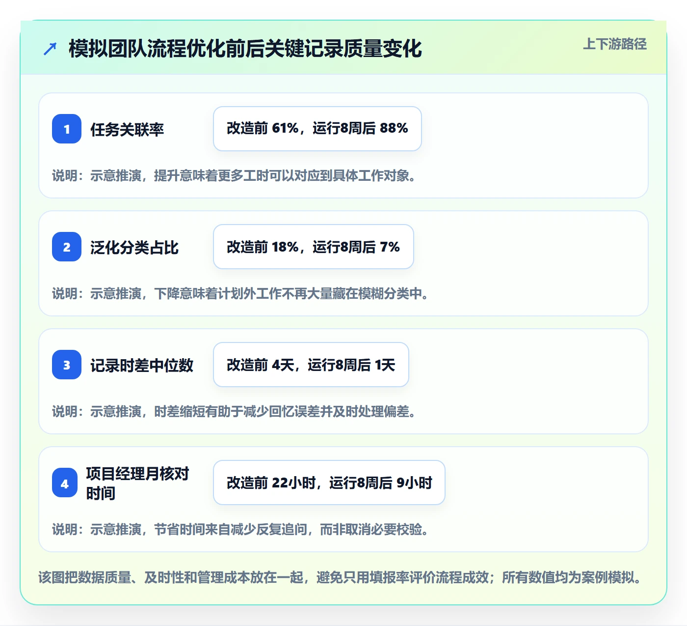 工时表如何做好日报工时?项目经理流程优化与操作步骤