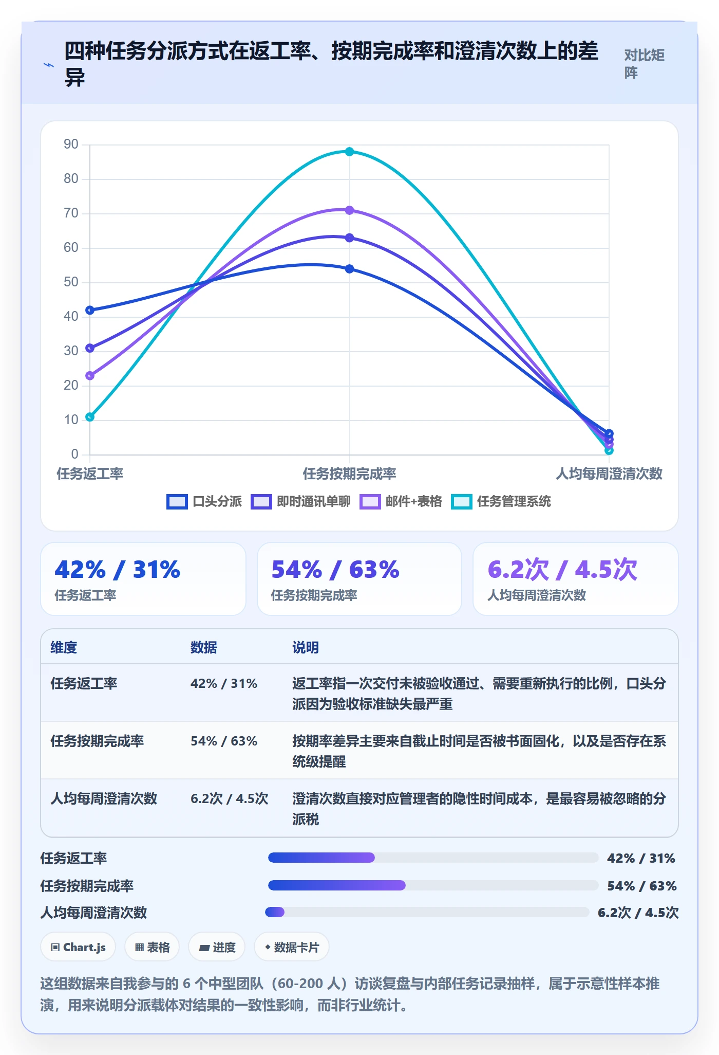 多人任务管理方法大全：企业管理者任务分派最佳实践落地清单