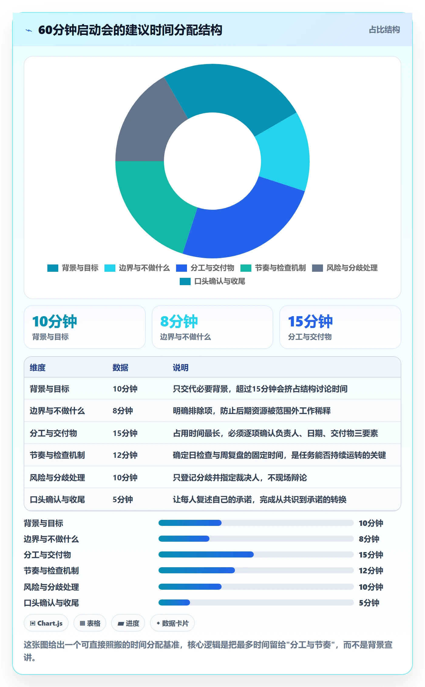 开始怎么做?企业管理者实操方法:任务执行从0到1
