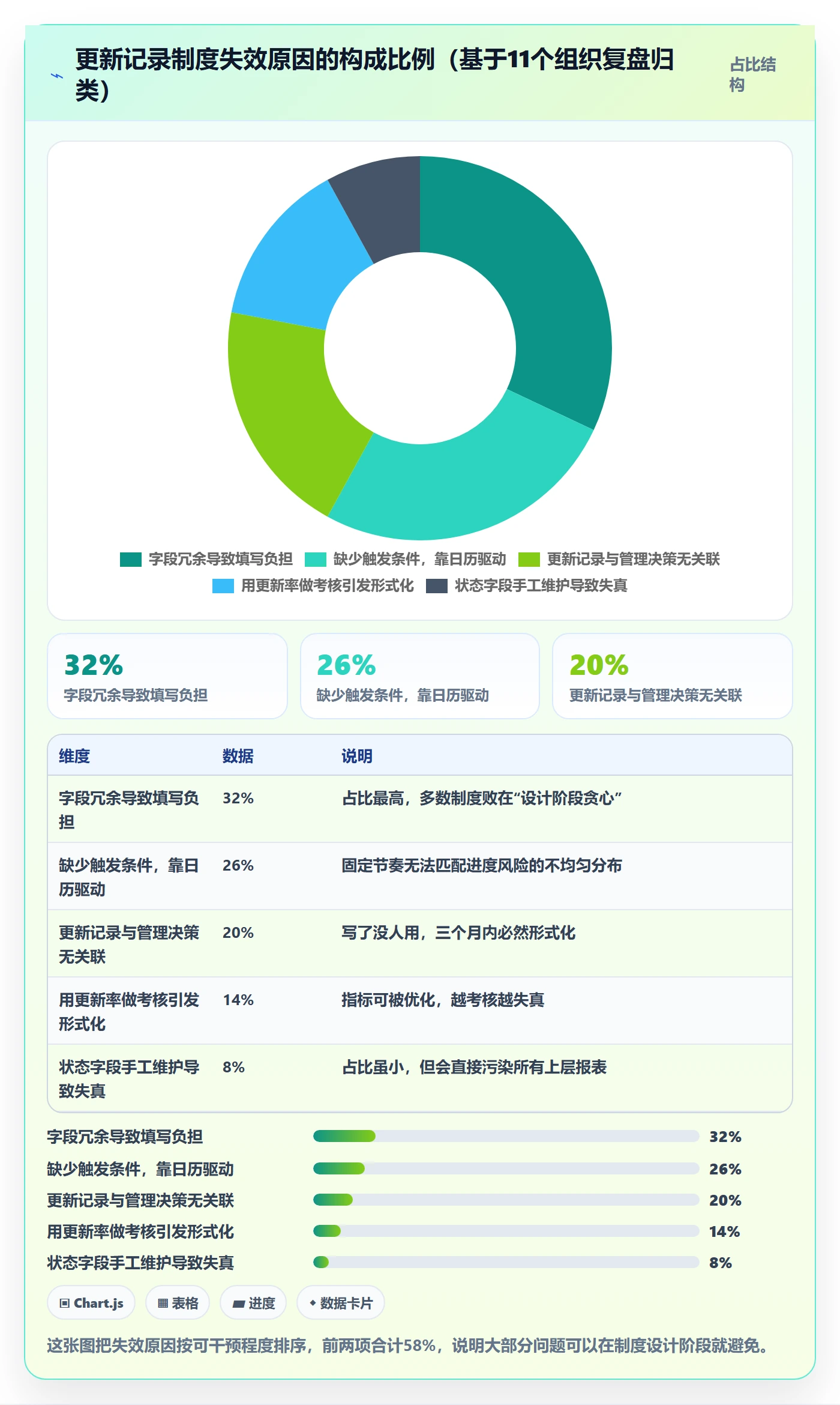 更新记录实操方法:管理层提升进度跟踪效率的制度设计方法与模板