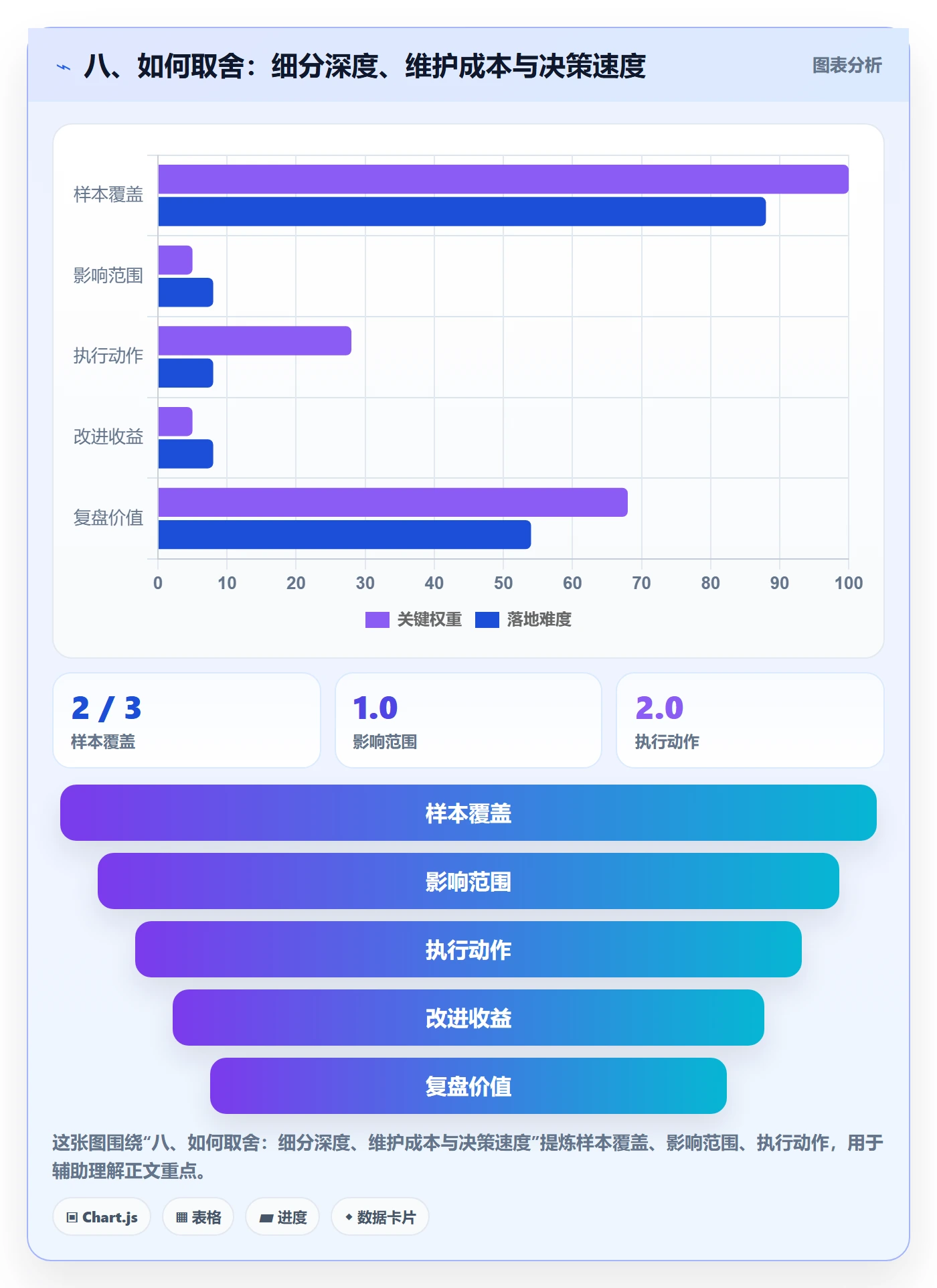 八、如何取舍:细分深度、维护成本与决策速度