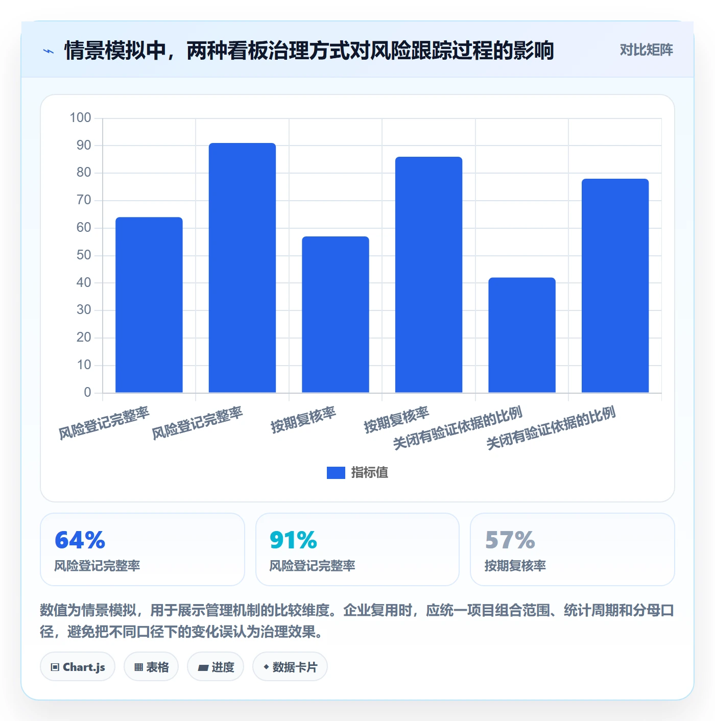 已完成管理指南:PMO如何做好看板,风险控制全流程