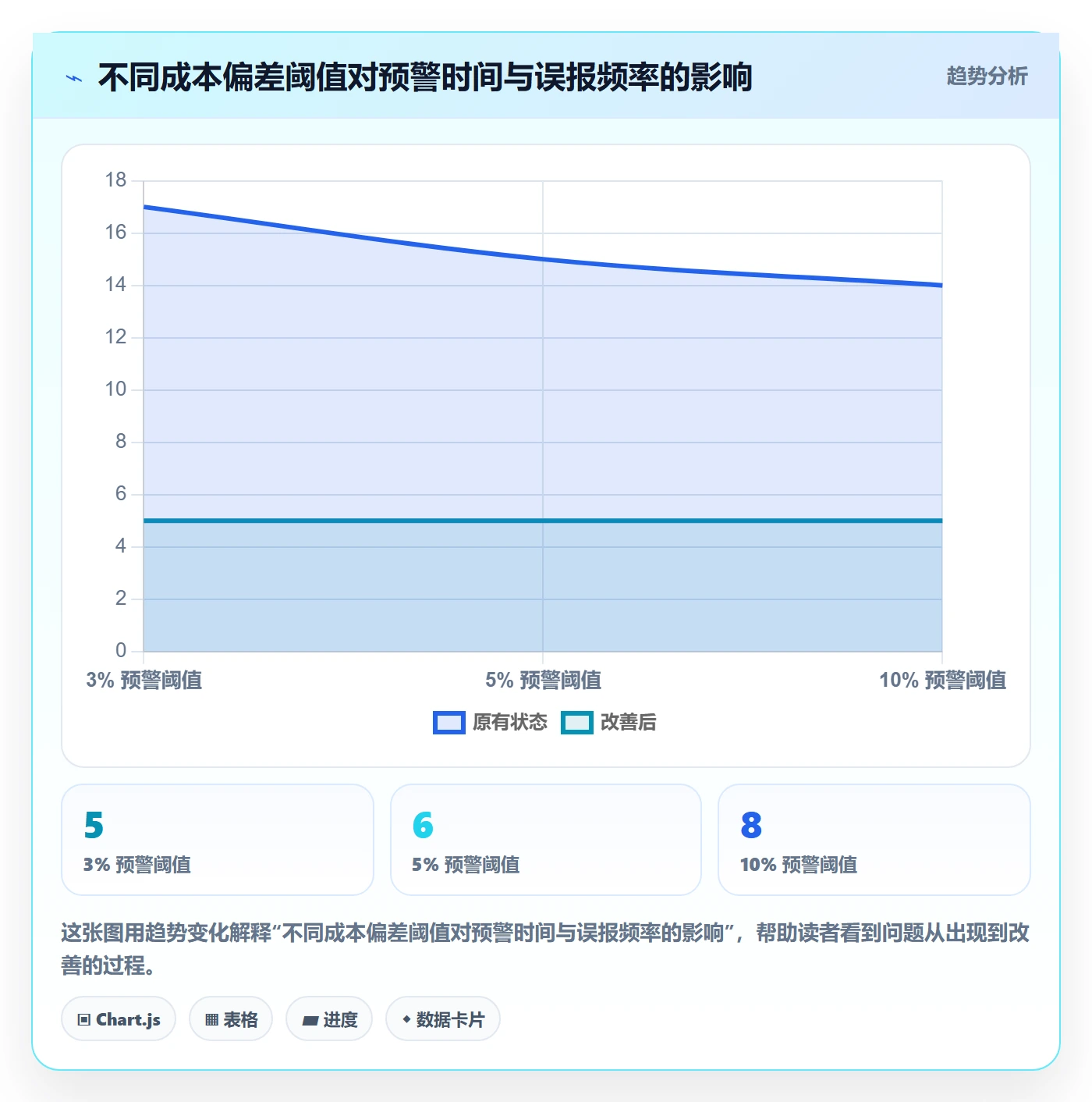 成本落地方案：项目经理开展成本管理的入门指南案例解析