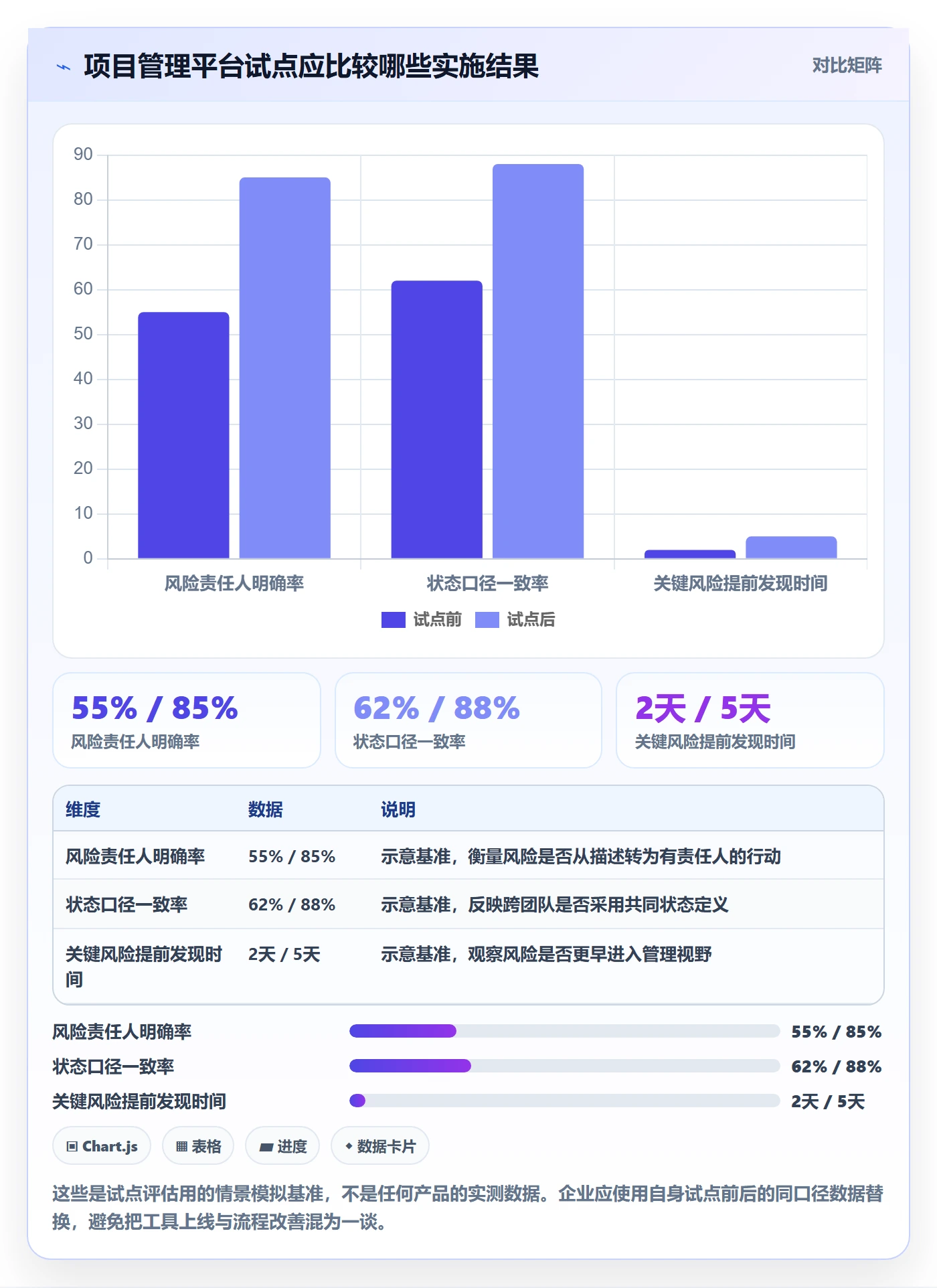 更新记录管理指南:管理层如何做好进度跟踪,入门指南全流程