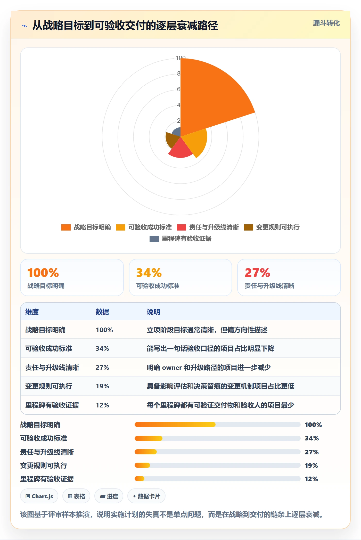 实施计划最佳实践:企业管理者项目规划最佳实践,常见问题