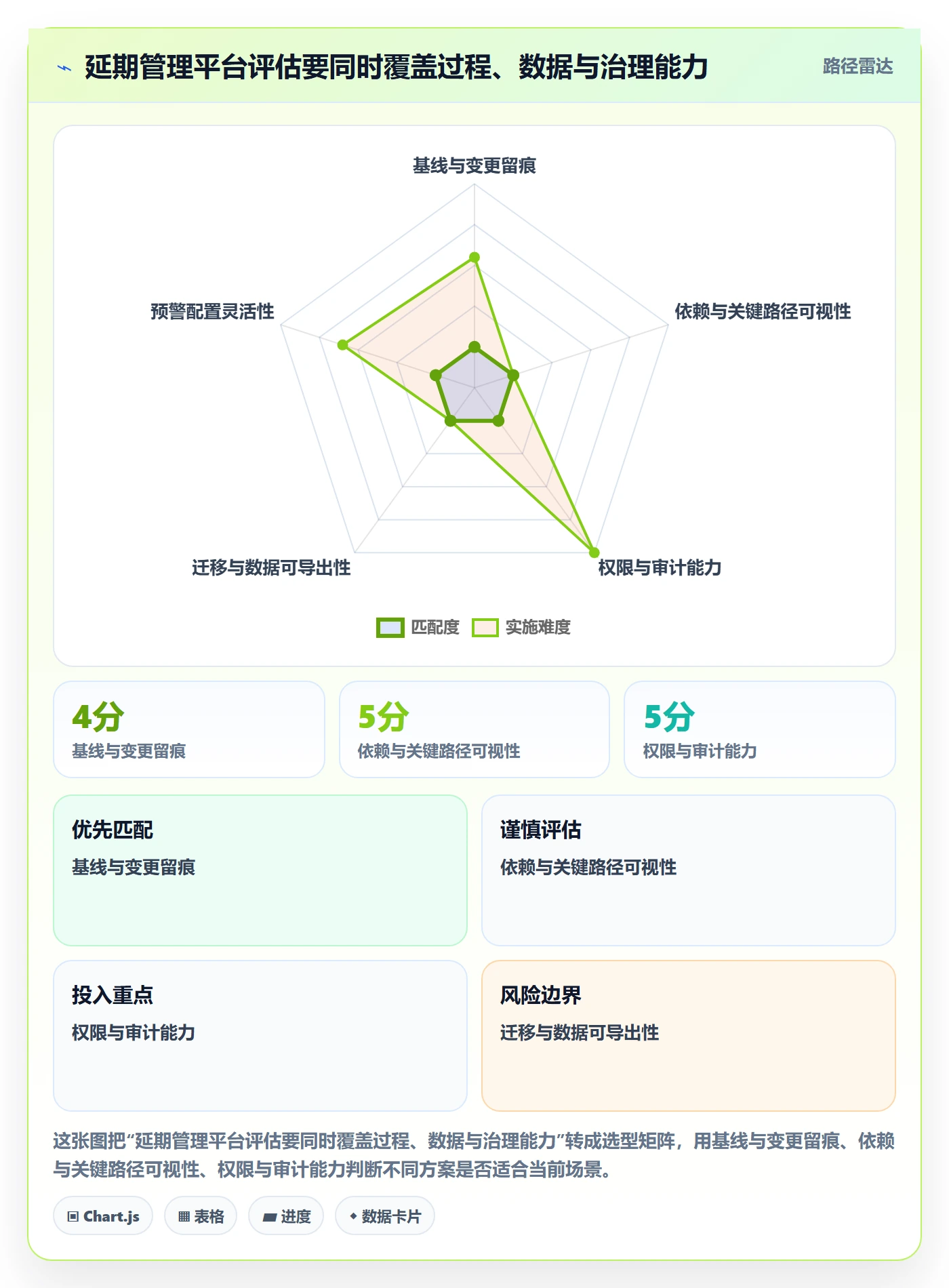 超期最佳实践:PMO延期管理实操方法,常见问题