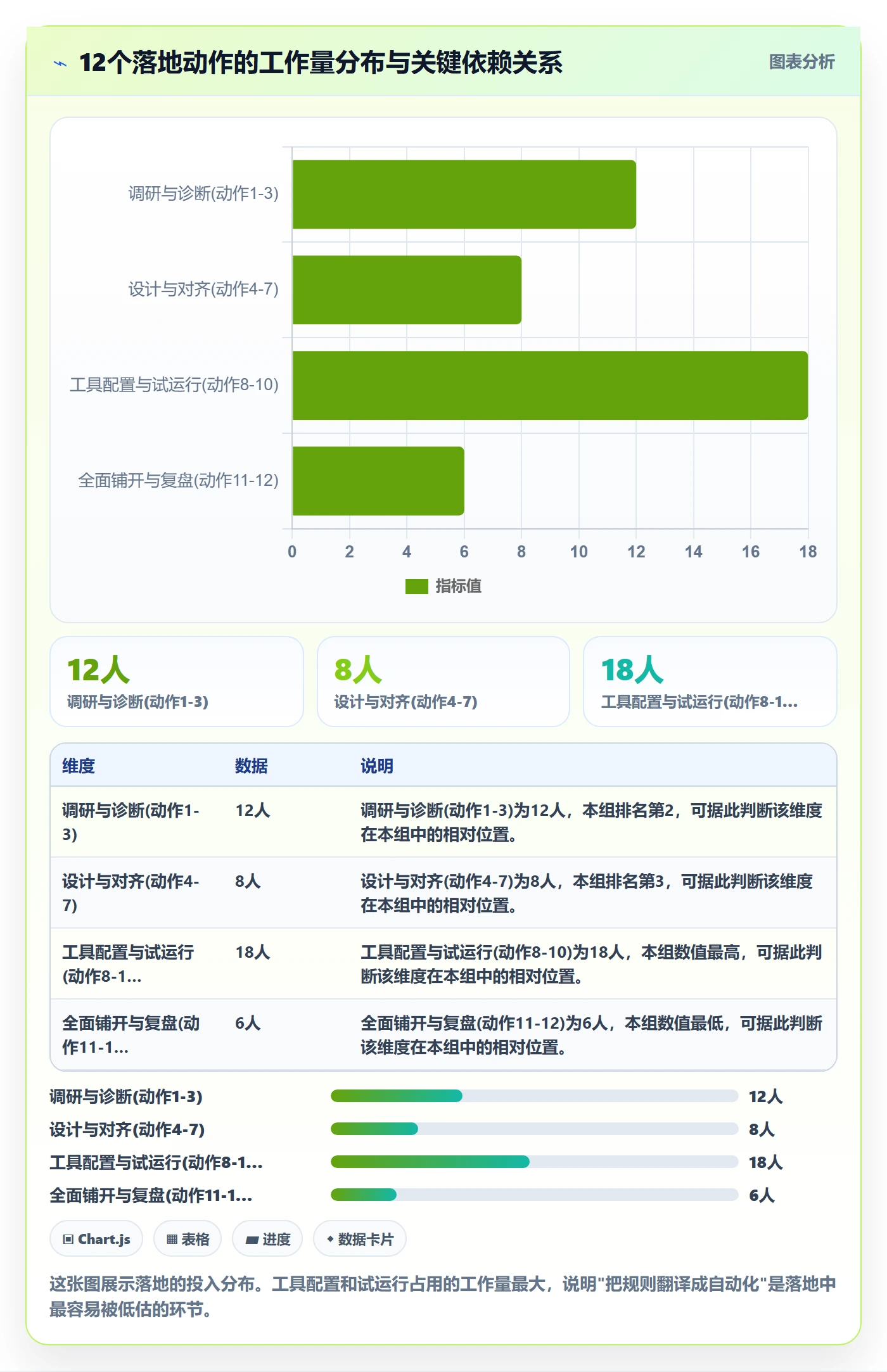催办管理方法大全:研发团队任务提醒制度设计落地清单