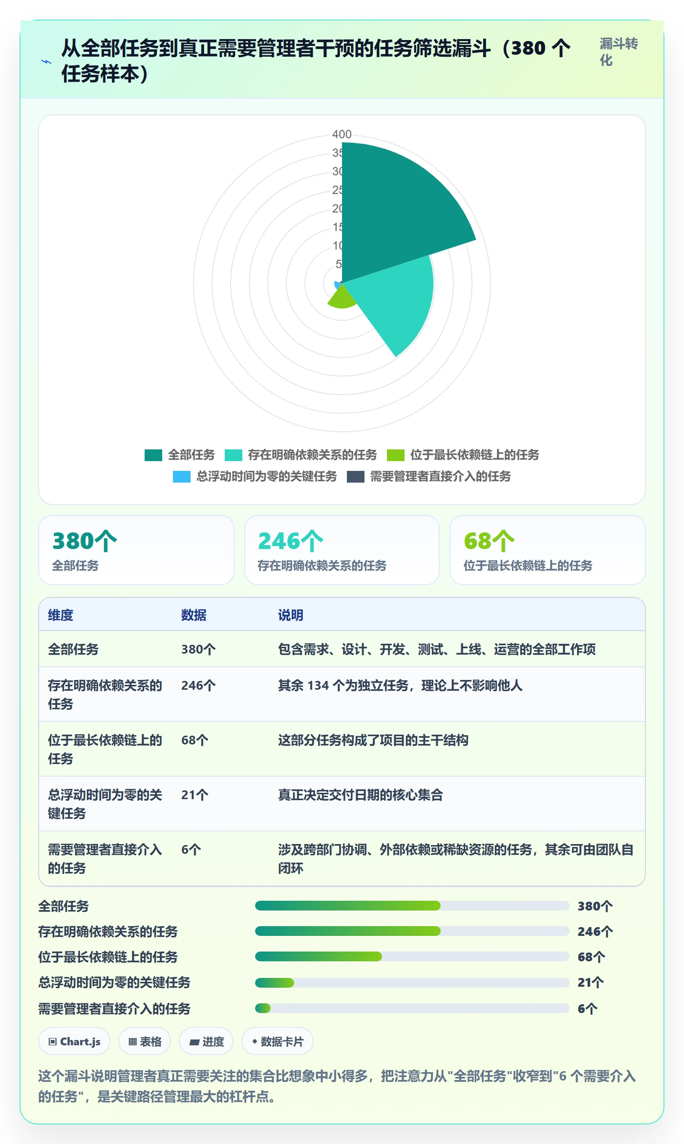关键路径管理指南:企业管理者如何做好任务依赖,入门指南全流程
