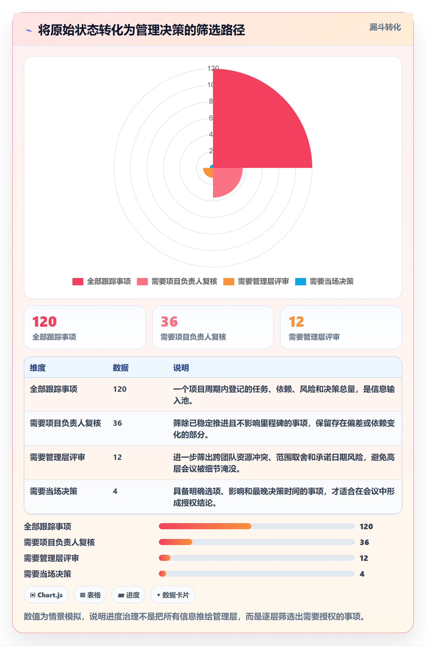 进度跟踪如何做好动态?管理层最佳实践与操作步骤