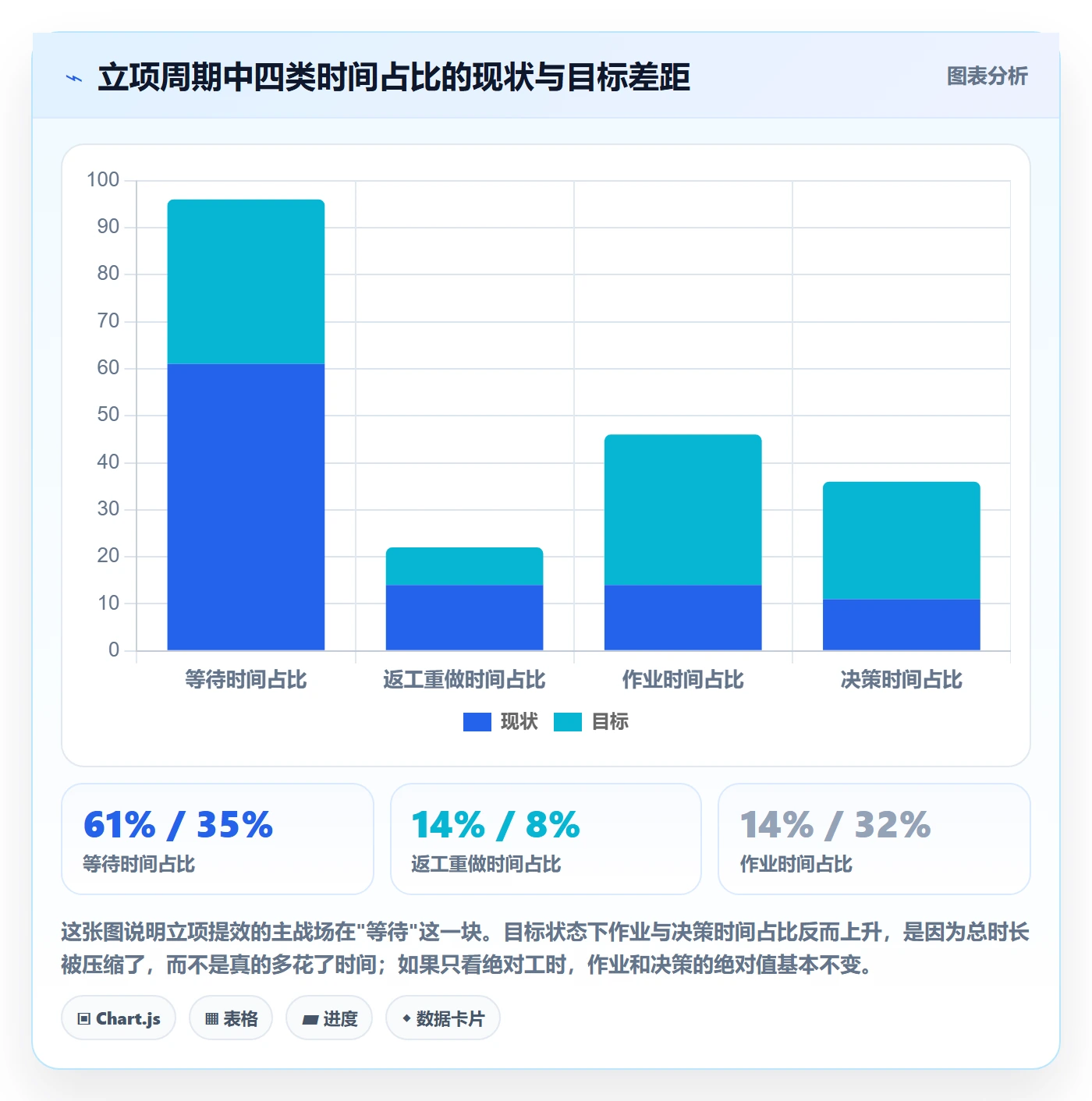 项目目标流程与规范：跨部门团队项目立项效率提升关键指标