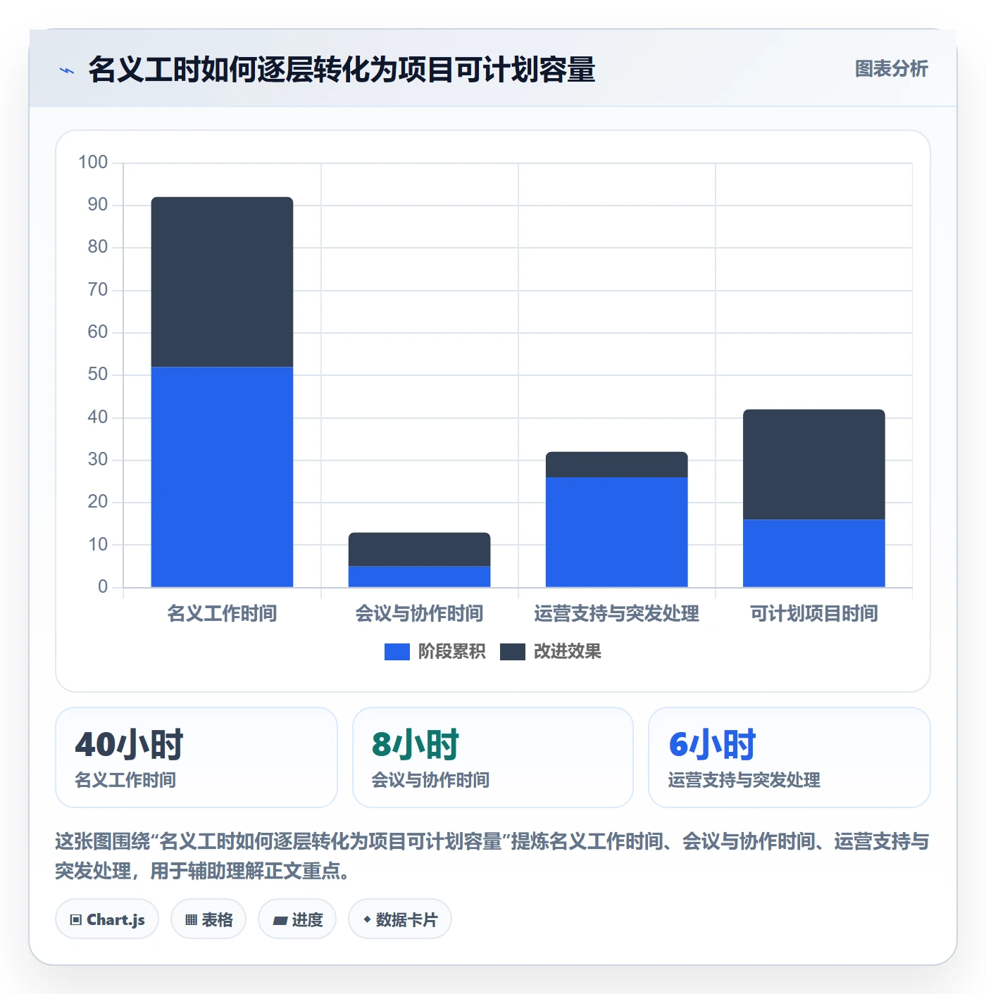 岗位怎么做?项目经理制度设计:资源管理从0到1