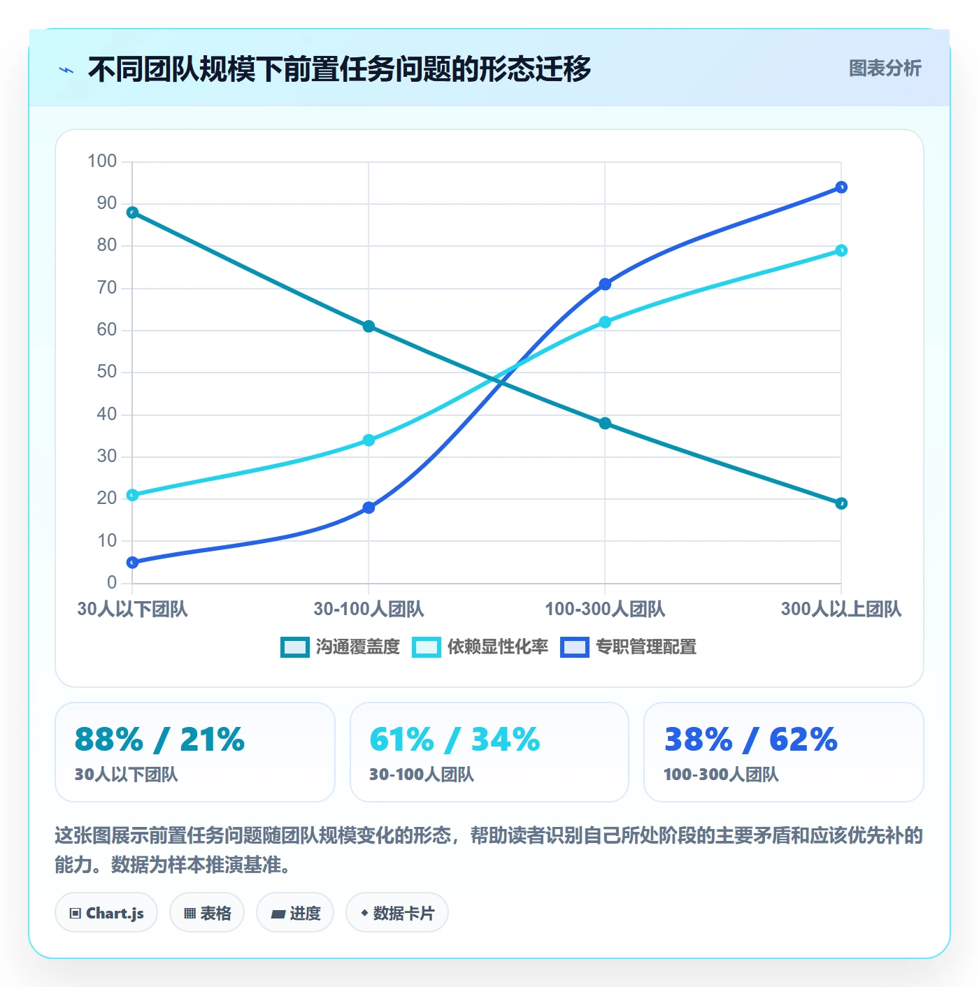 前置任务怎么做?研发团队数据分析:任务依赖从0到1