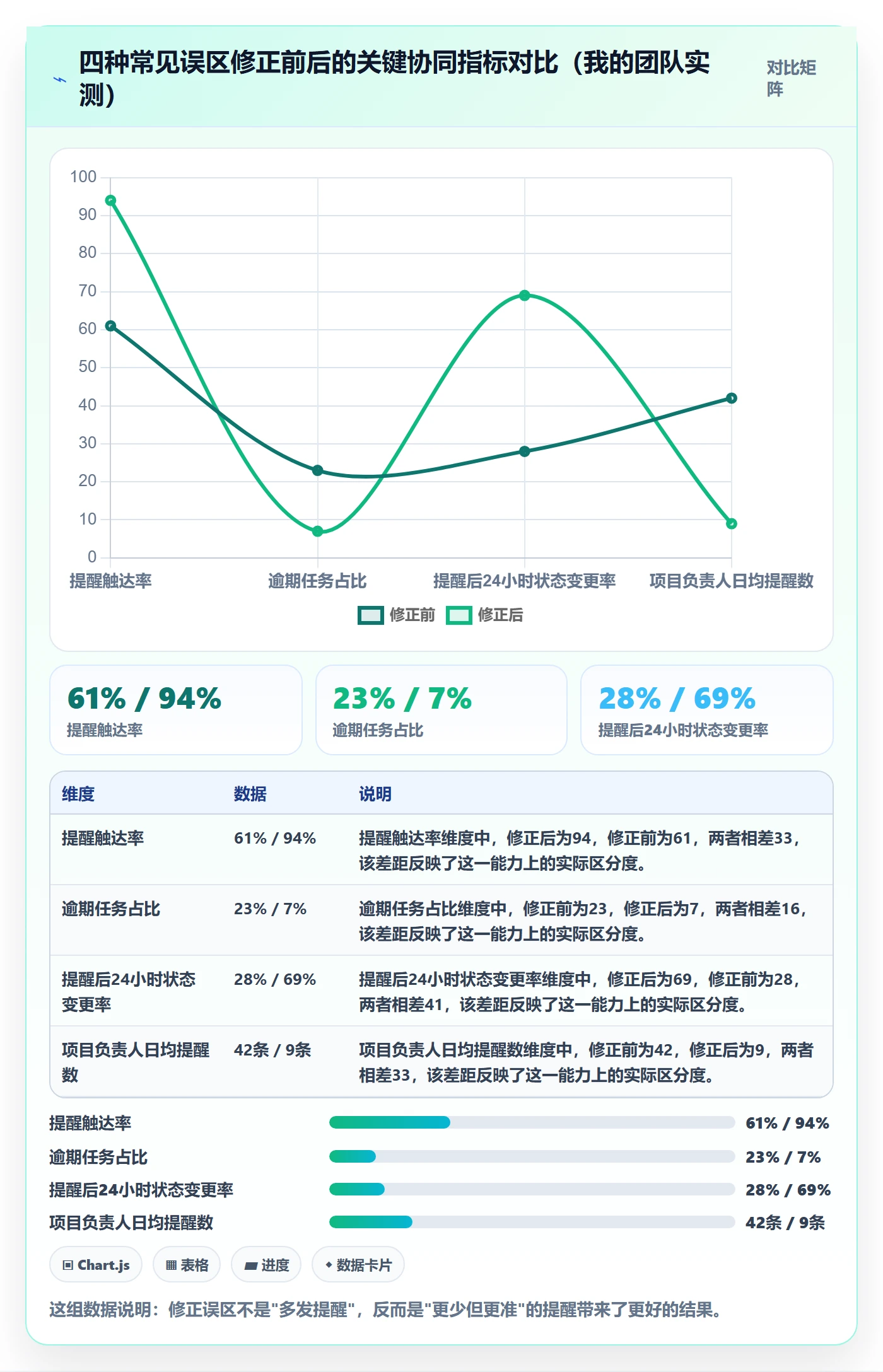 到期提醒实操方法：项目负责人提升任务提醒效率的协同管理方法与模板