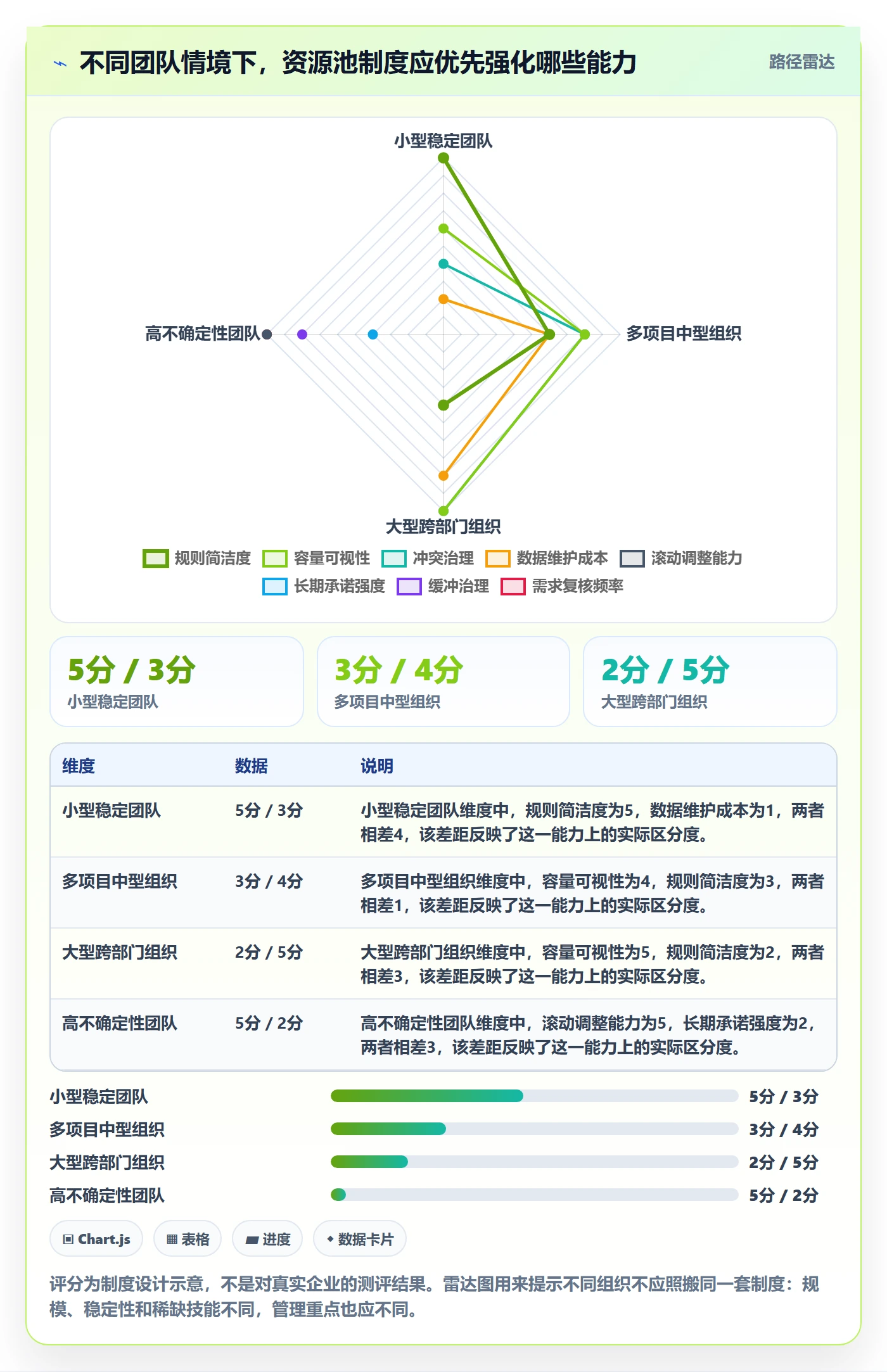 资源池最佳实践：跨部门团队资源管理制度设计，常见问题