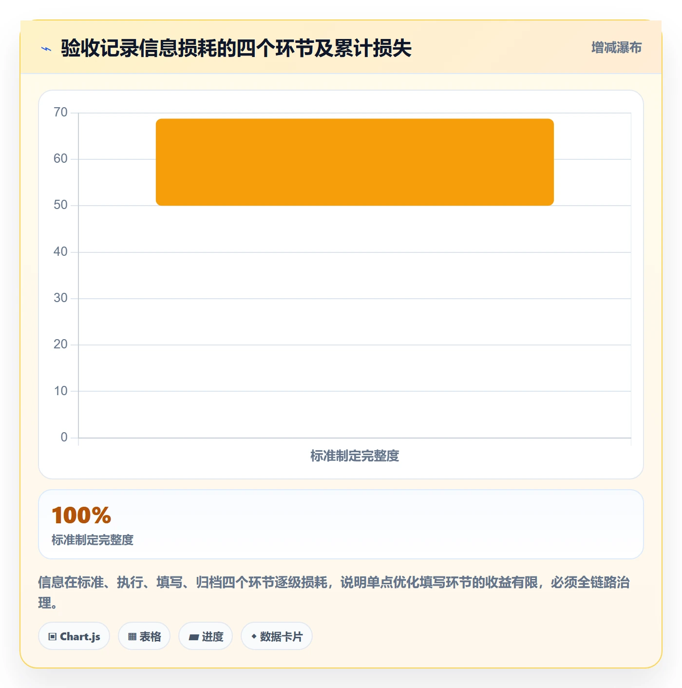 任务验收如何做好验收记录?管理层制度设计与操作步骤