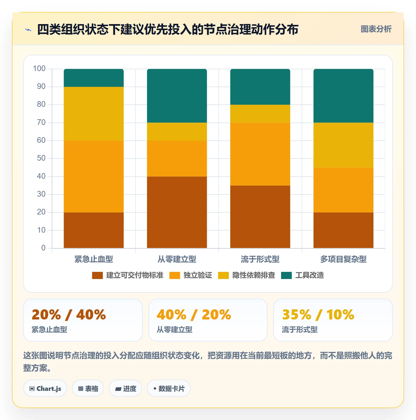 里程碑关键节点全流程：企业管理者风险控制与一文讲清