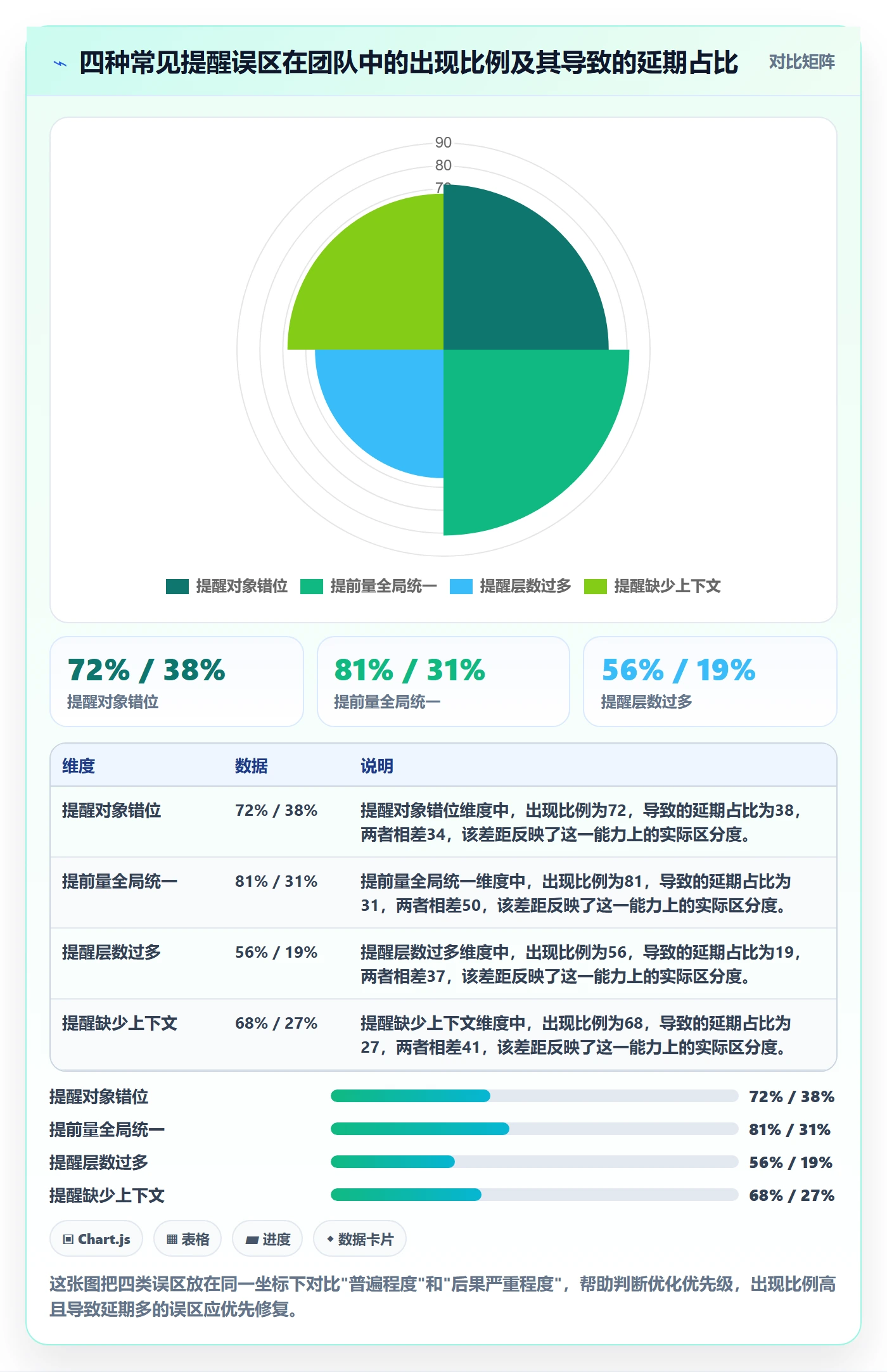 任务提醒如何做好提前提醒?项目负责人流程优化与操作步骤