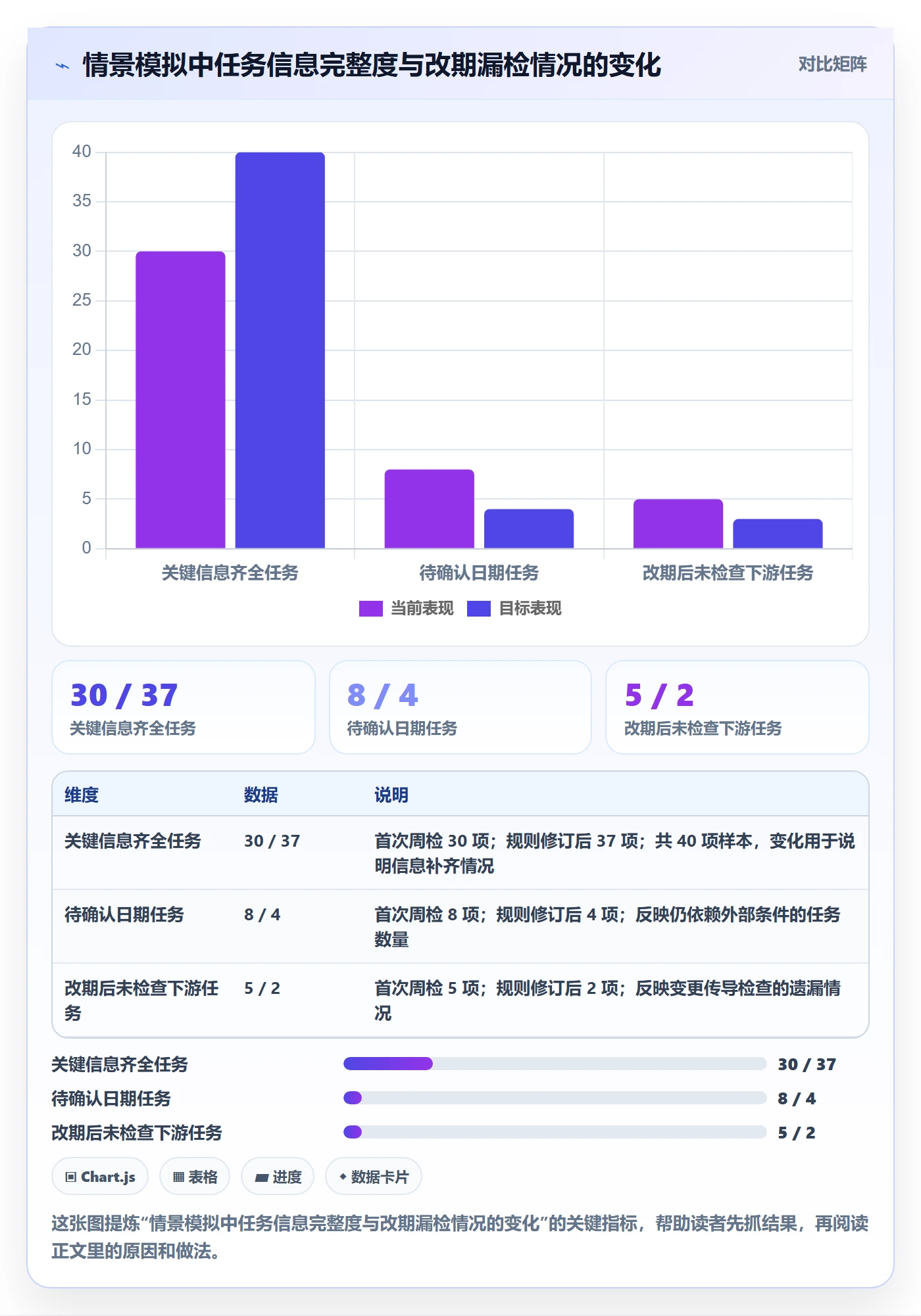 任务日历最佳实践:项目负责人日历视图协同管理,常见问题