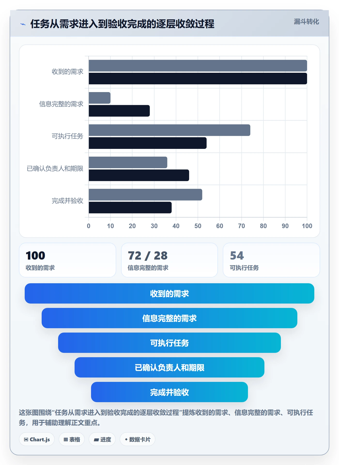列表视图任务列表全流程:项目负责人最佳实践与一文讲清