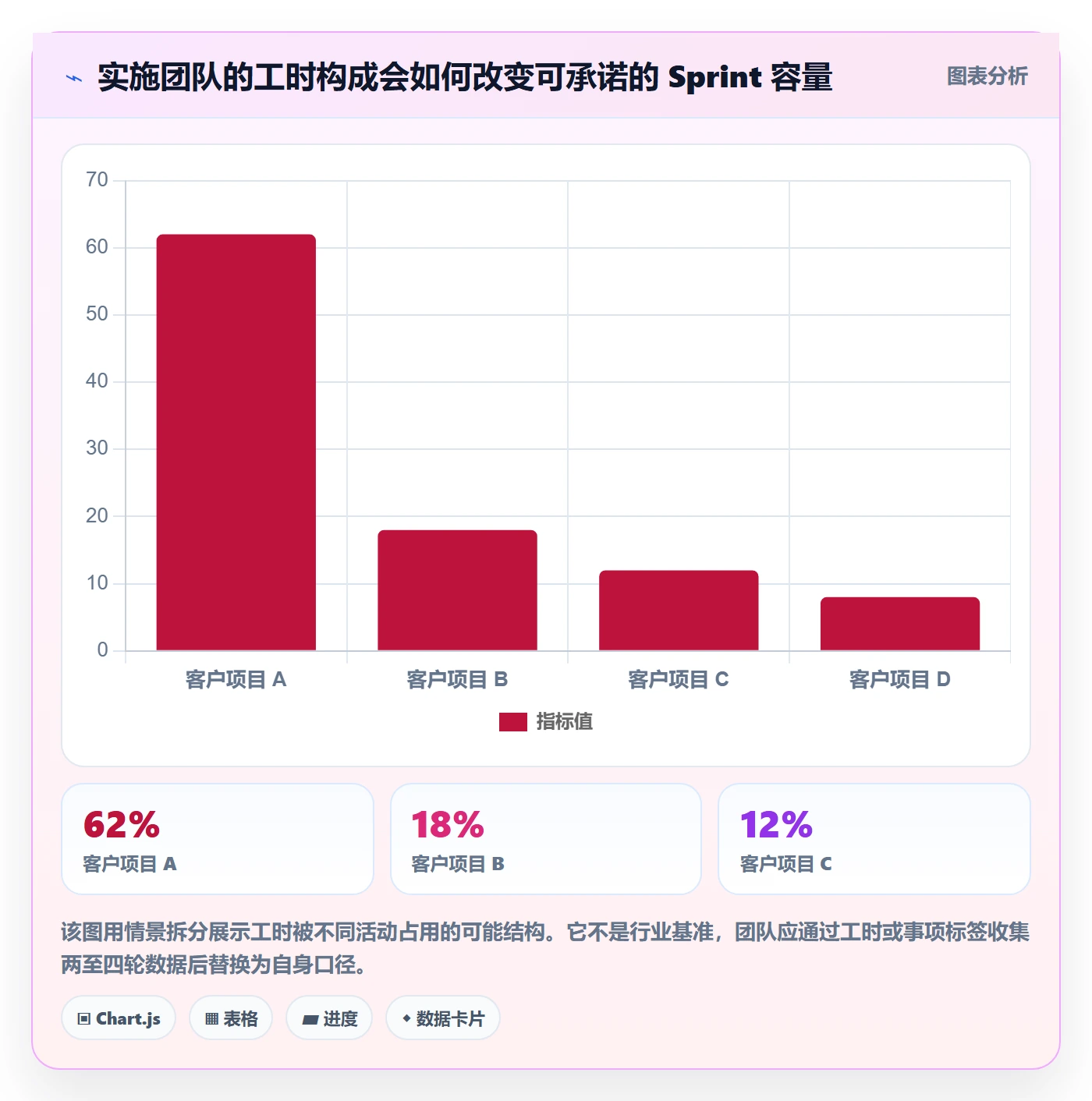 Sprint实操方法：实施团队提升敏捷项目效率的实操方法方法与模板