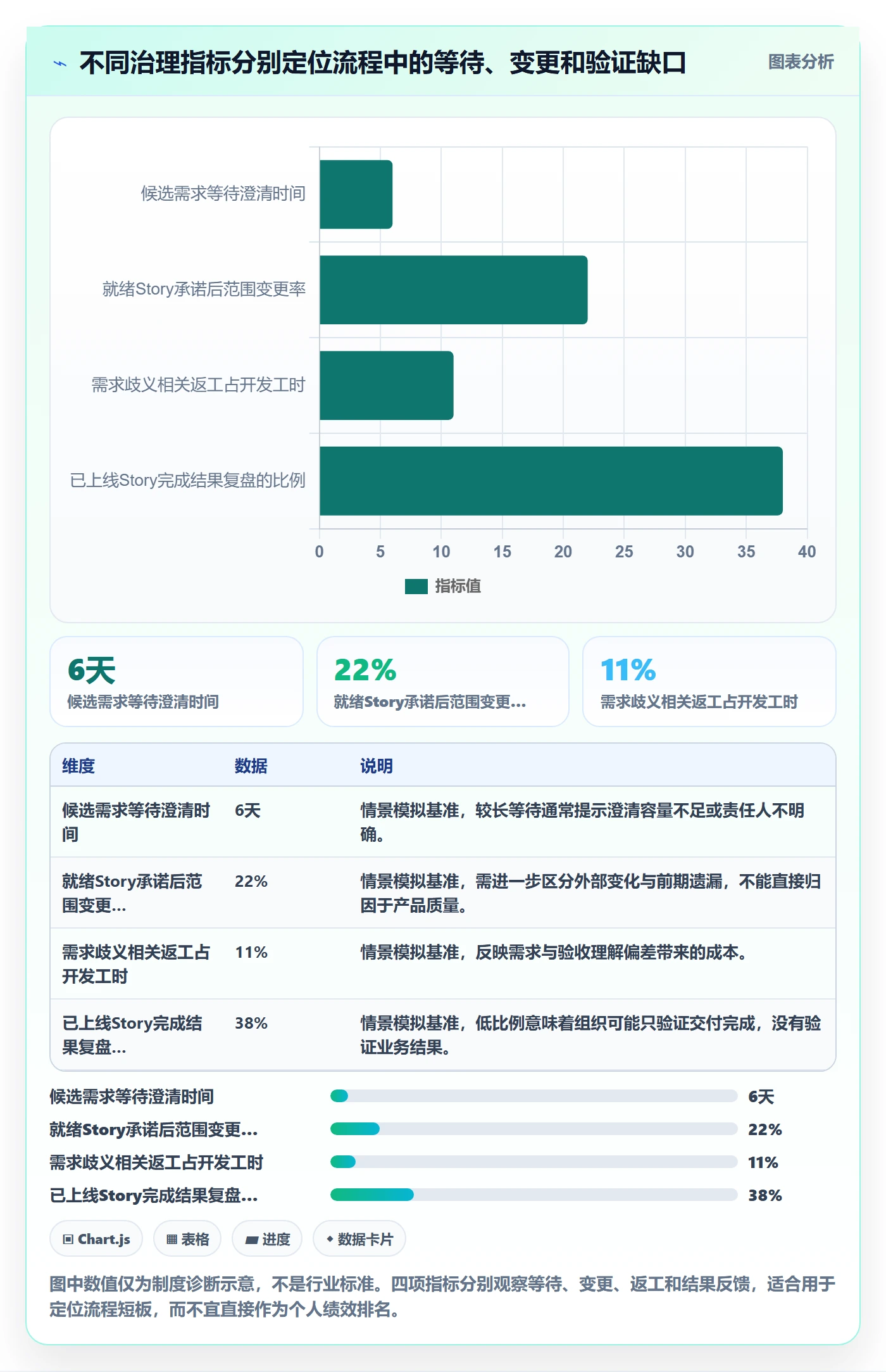 Story怎么做?PMO制度设计:产品需求从0到1