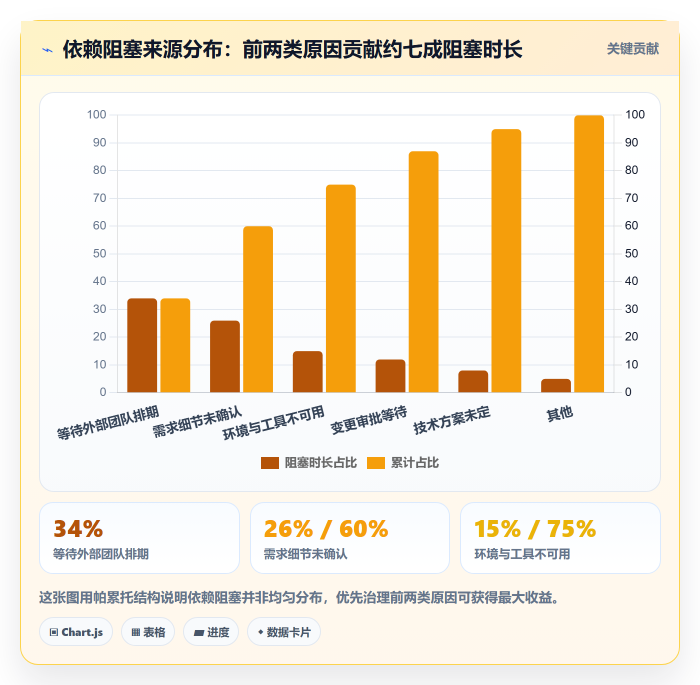 关键路径流程与规范:研发团队任务依赖协同管理关键指标