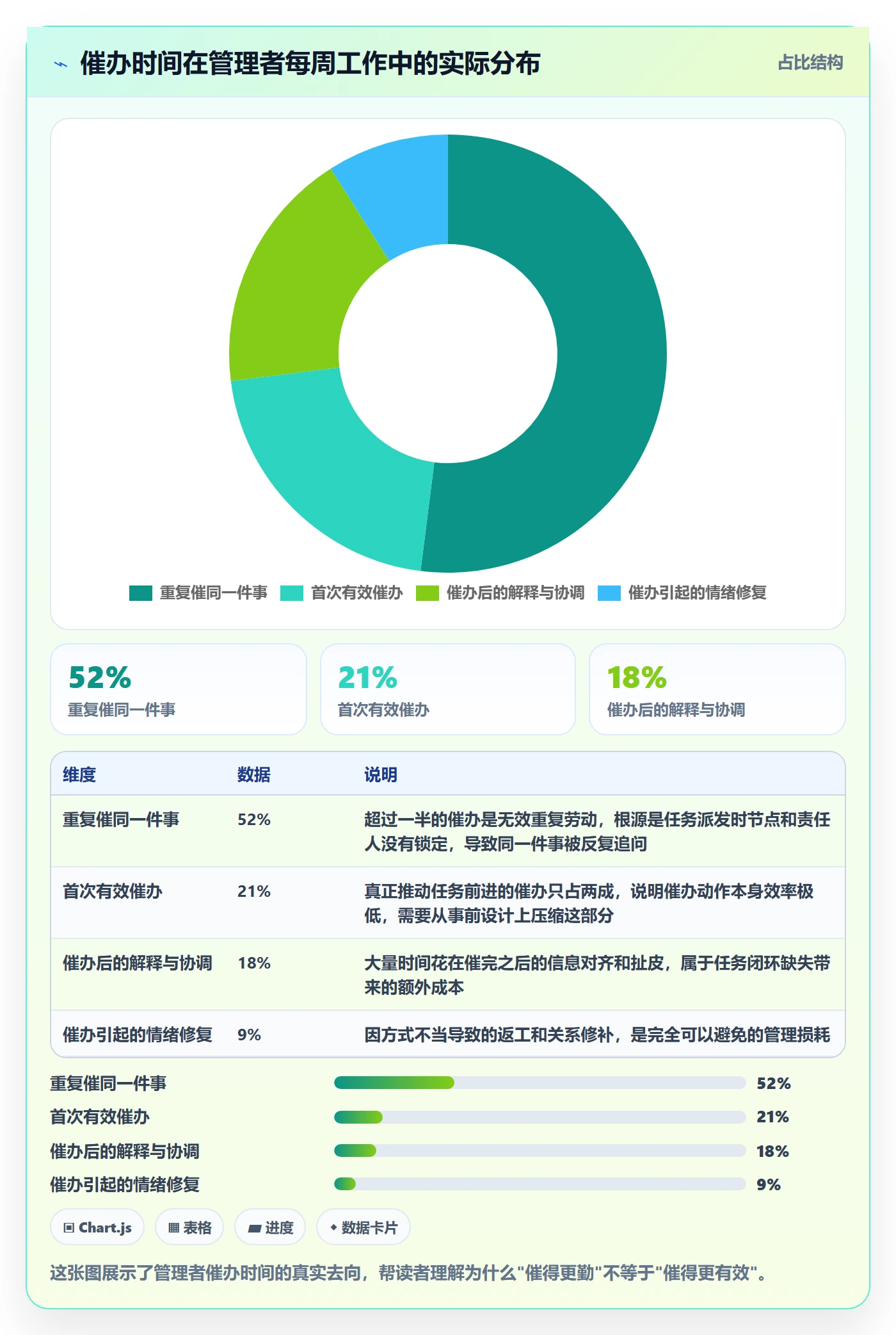 催办管理方法大全：企业管理者任务提醒落地方案落地清单