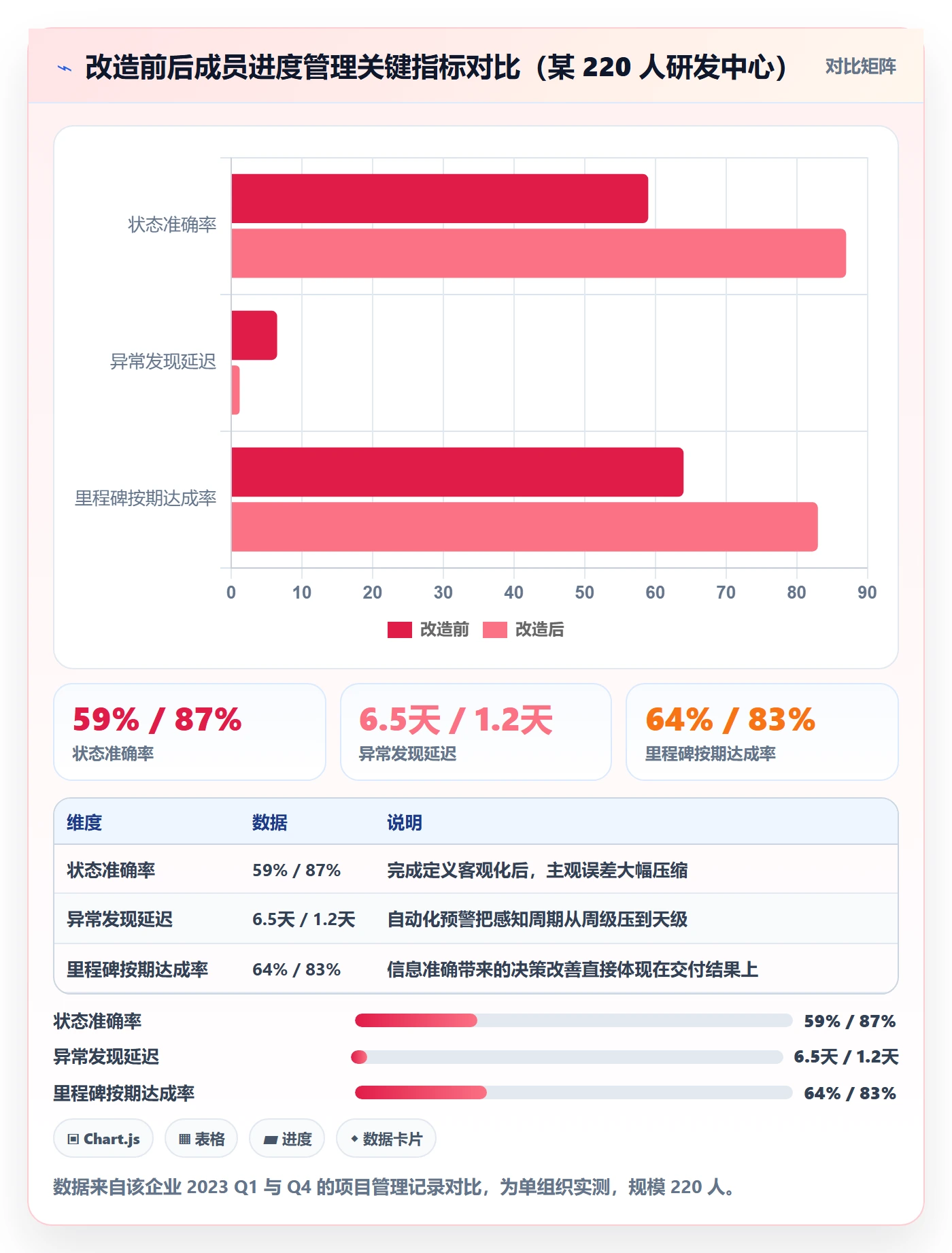 项目进度最佳实践:项目成员进度管理效率提升,常见问题