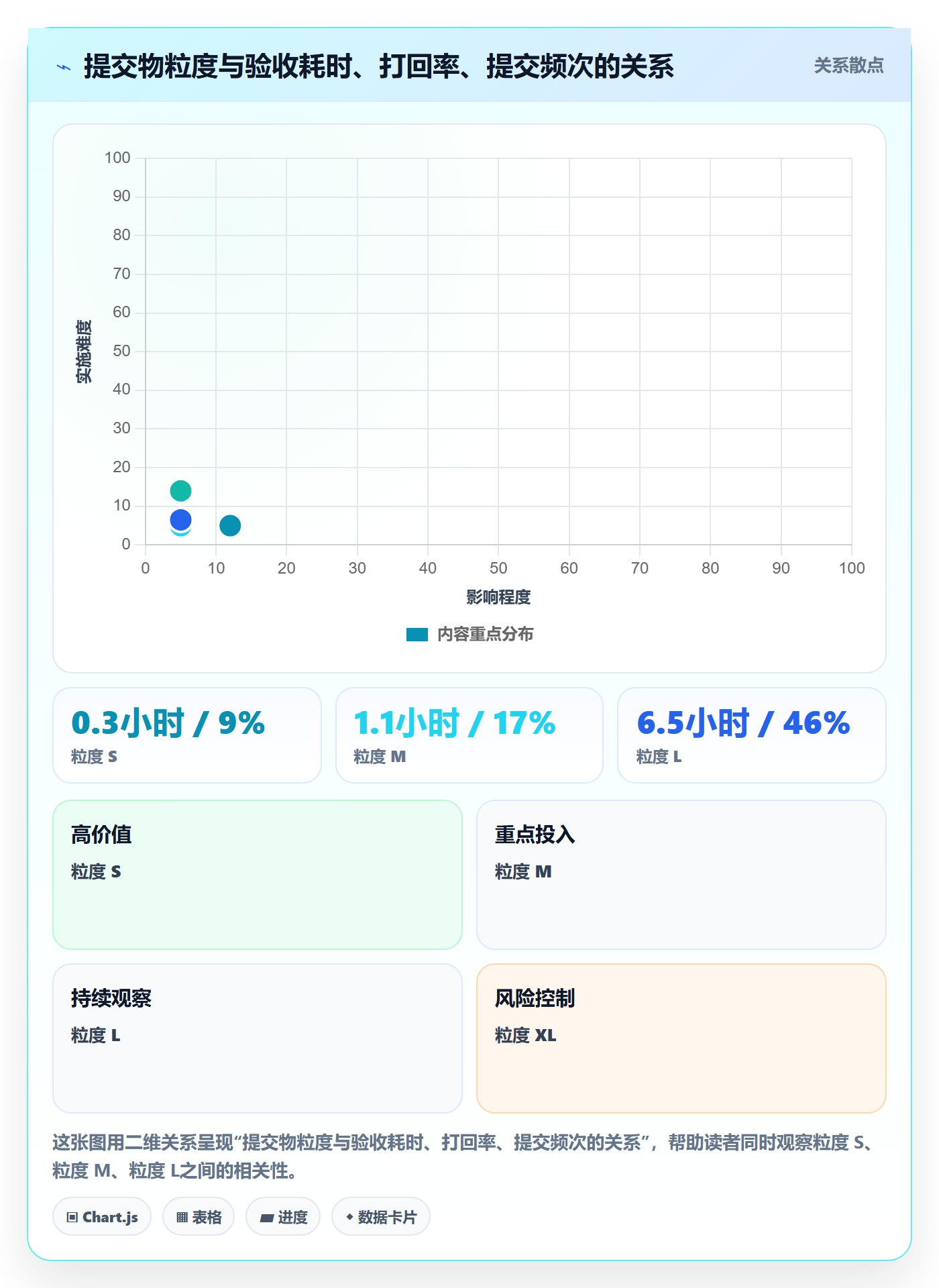 提交怎么做？跨部门团队落地方案：任务验收从0到1