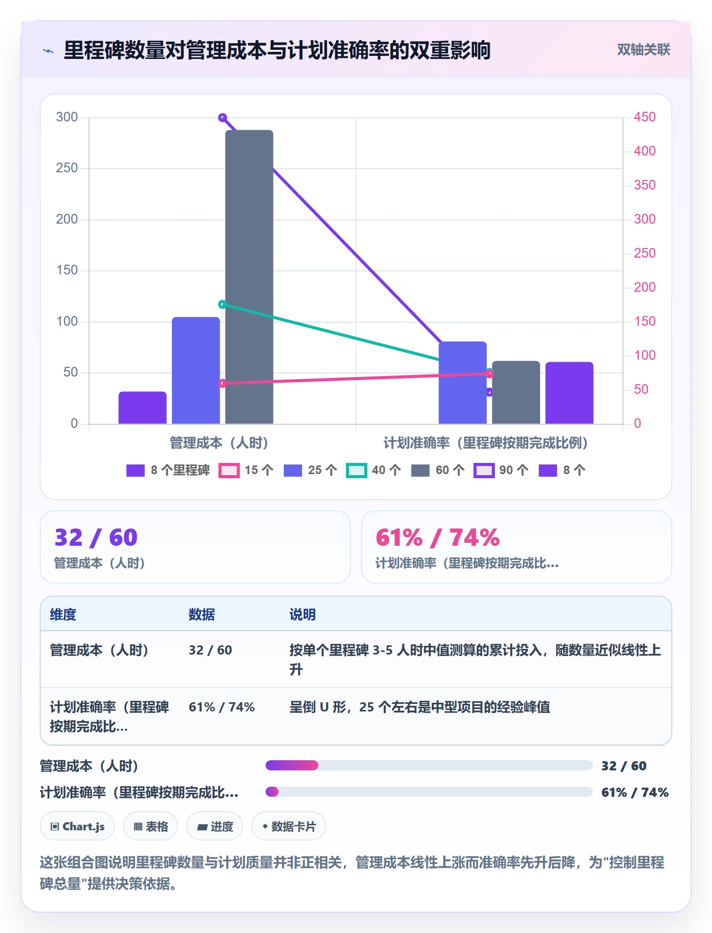 里程碑如何做好里程碑计划?PMO落地方案与操作步骤