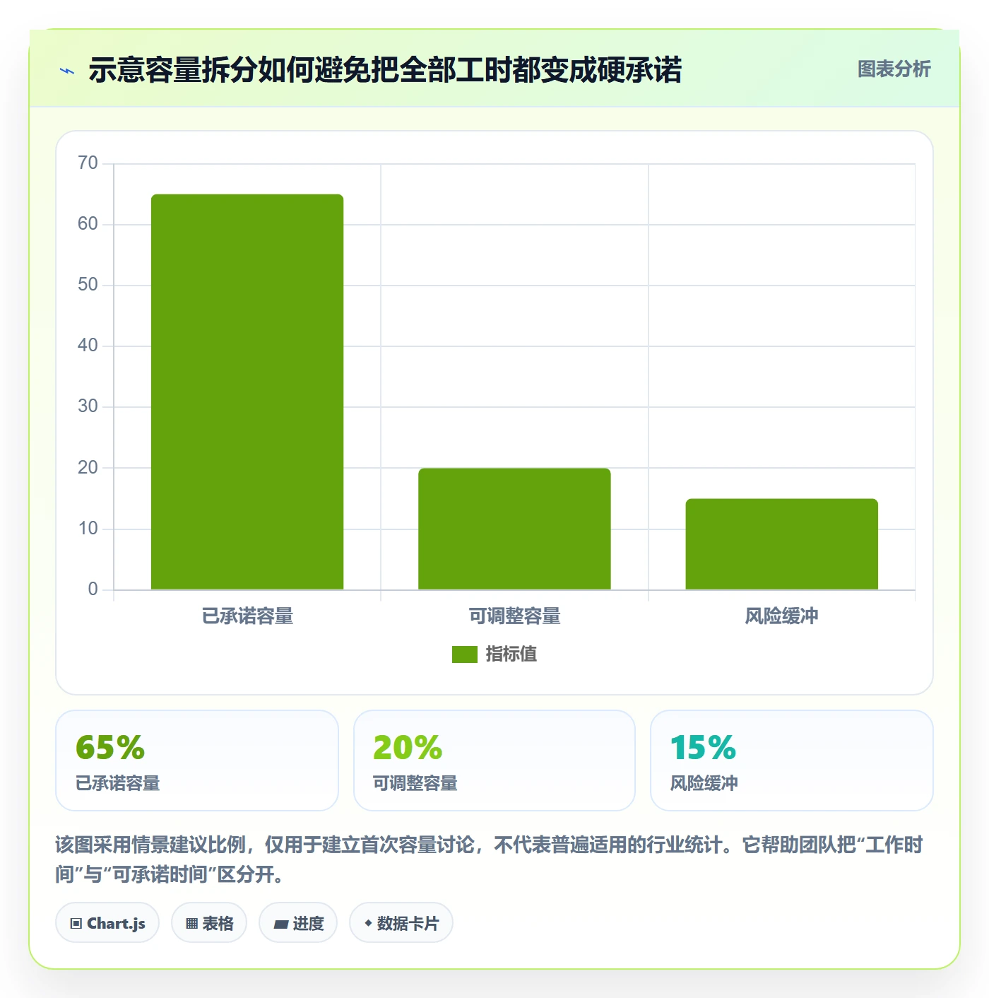 需求排期迭代规划教程：跨部门团队协同管理，避坑指南
