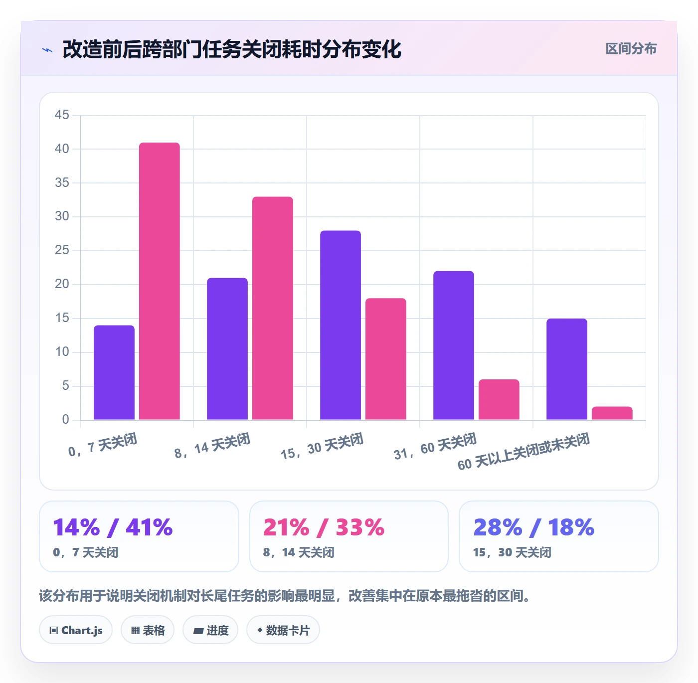 关闭最佳实践:跨部门团队任务执行最佳实践,常见问题