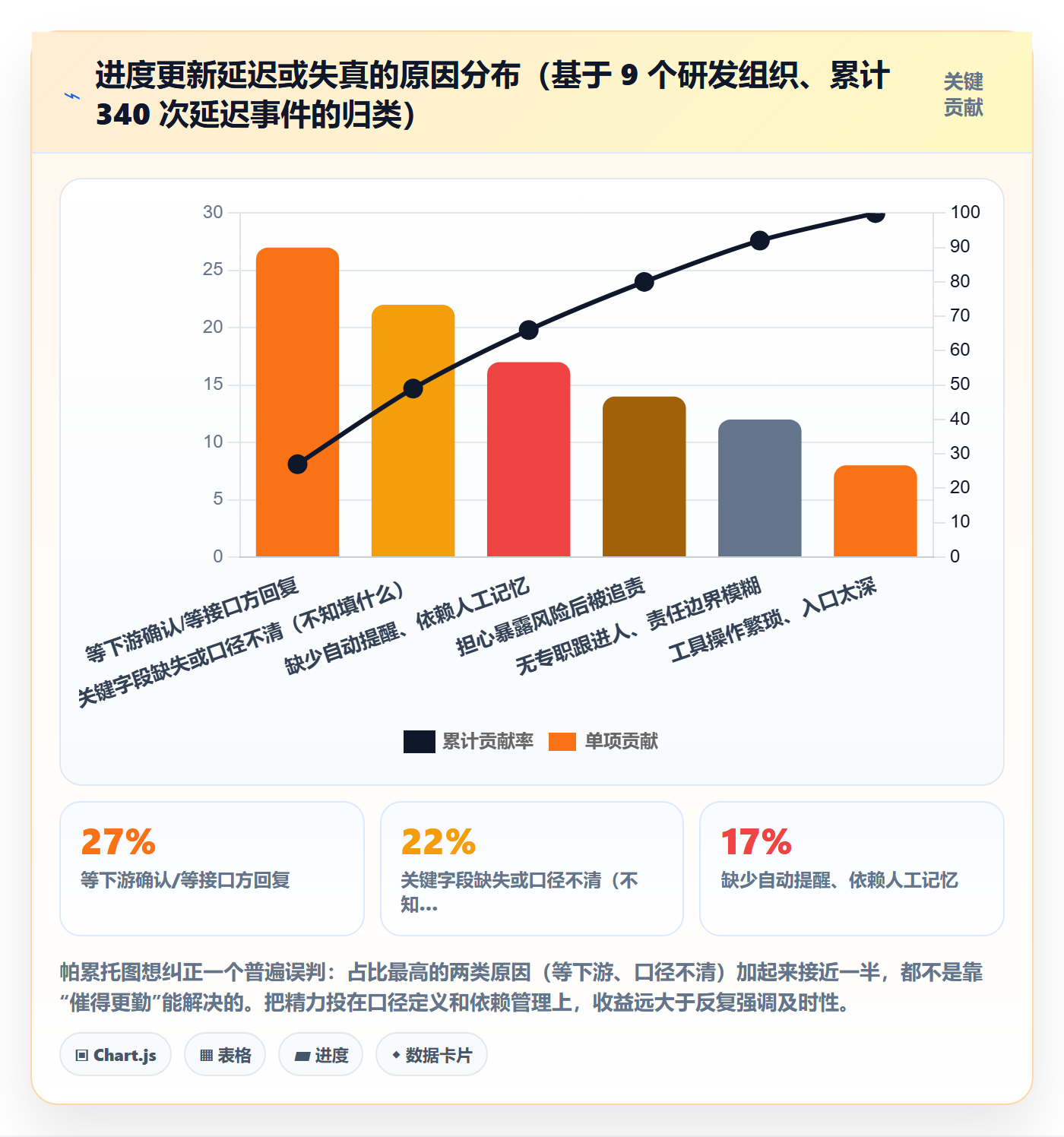 进度管理进度更新全流程:PMO效率提升与一文讲清