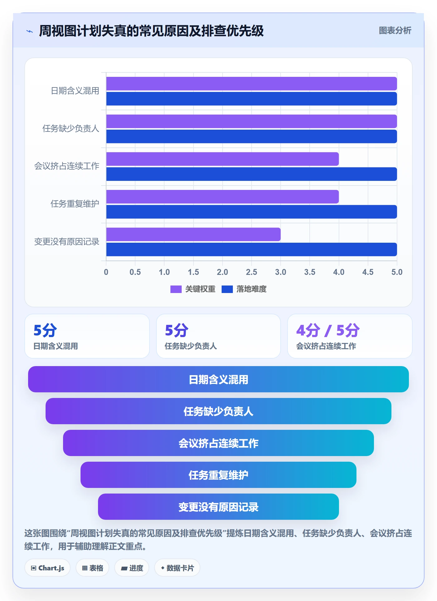 日历视图周视图教程:产品经理效率提升,避坑指南