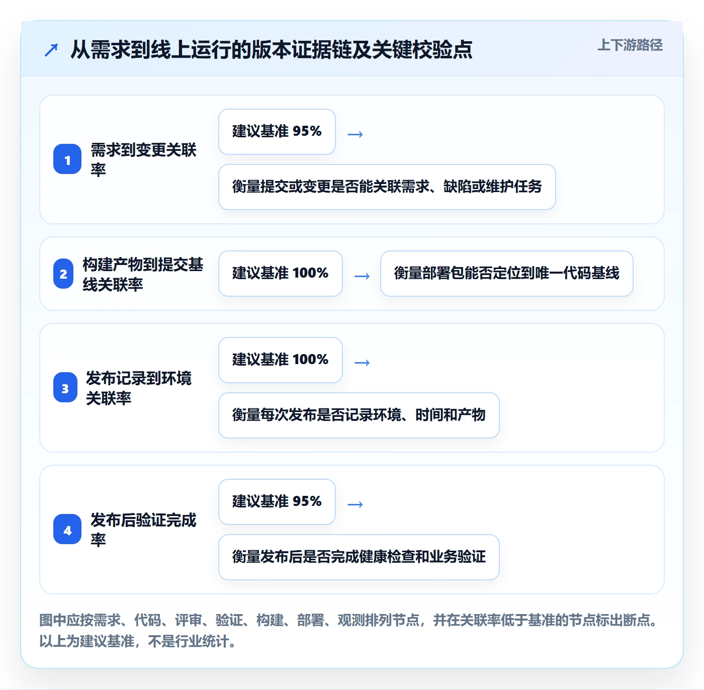 版本管理方法大全：研发团队版本管理流程优化落地清单