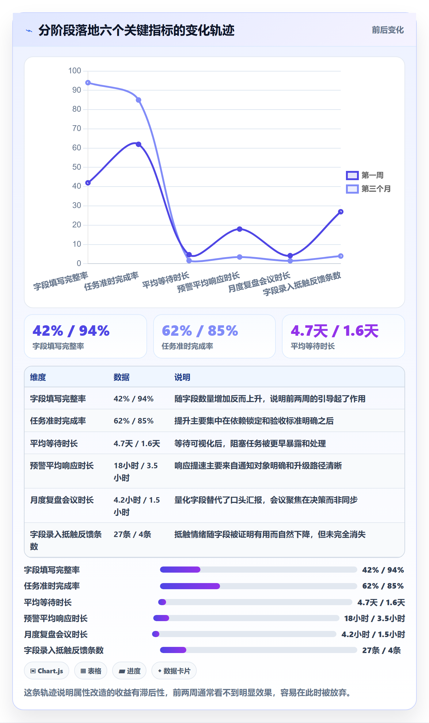 截止时间实操方法:跨部门团队提升任务属性效率的协同管理方法与模板