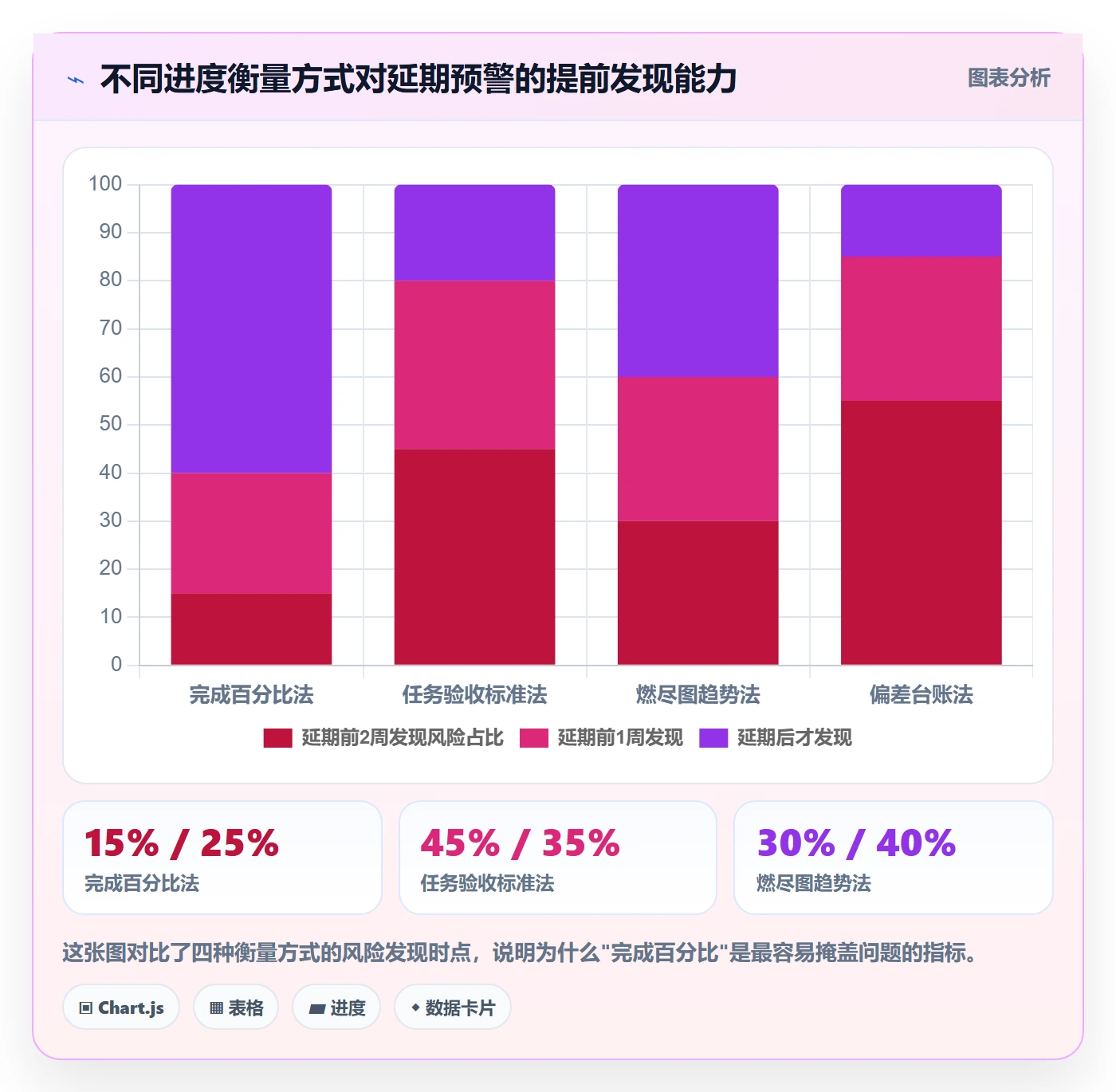 项目进度最佳实践:产品经理进度管理流程优化,常见问题