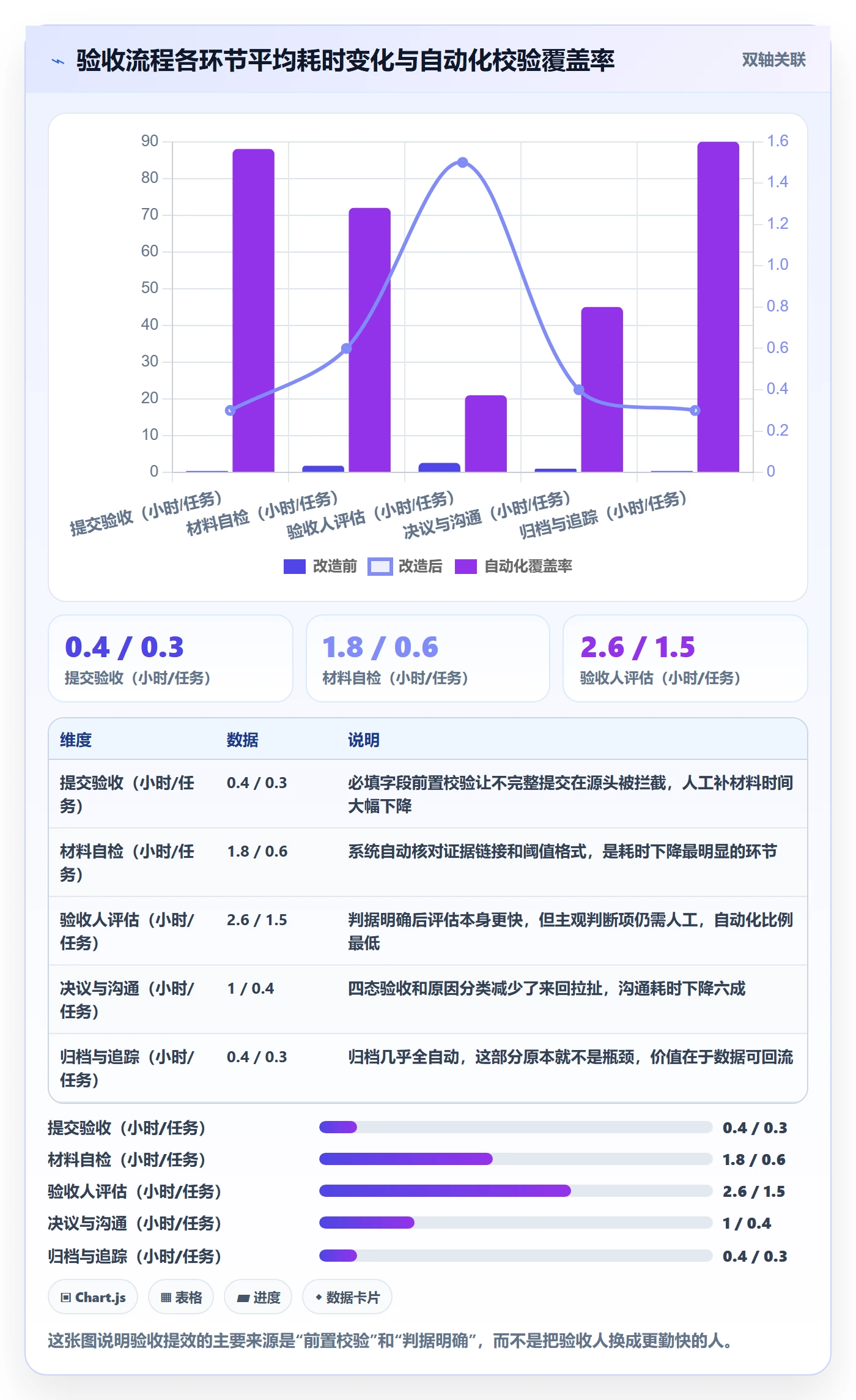 任务验收验收标准教程:企业管理者制度设计,避坑指南